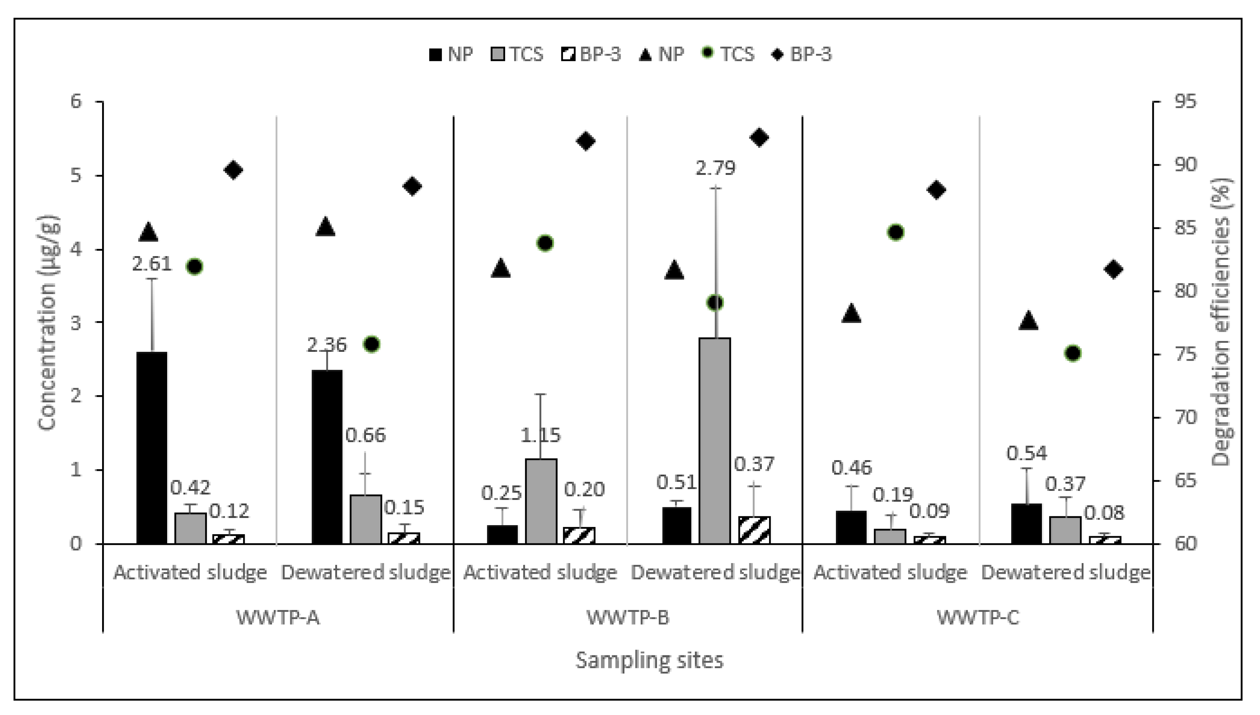 Toxics 11 00075 g003 Toxics 11 00075 g003