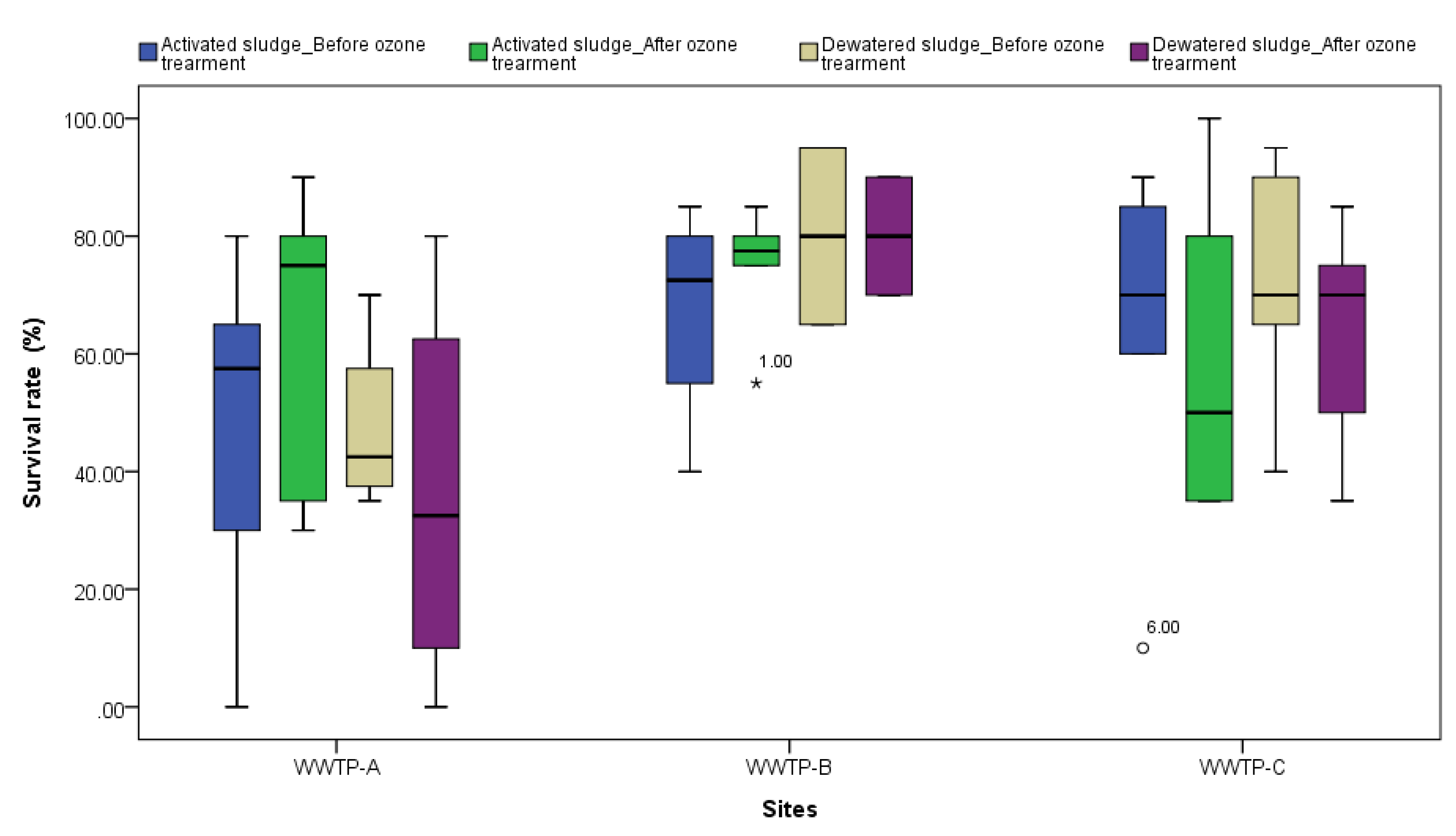 Toxics 11 00075 g004 Toxics 11 00075 g004
