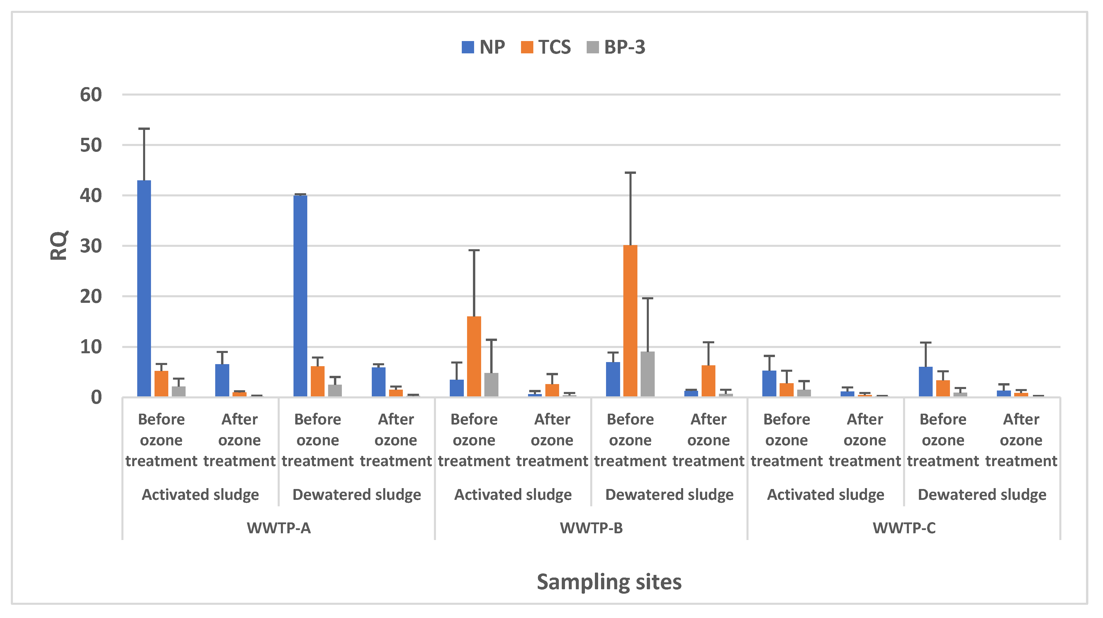 Toxics 11 00075 g005 Toxics 11 00075 g005