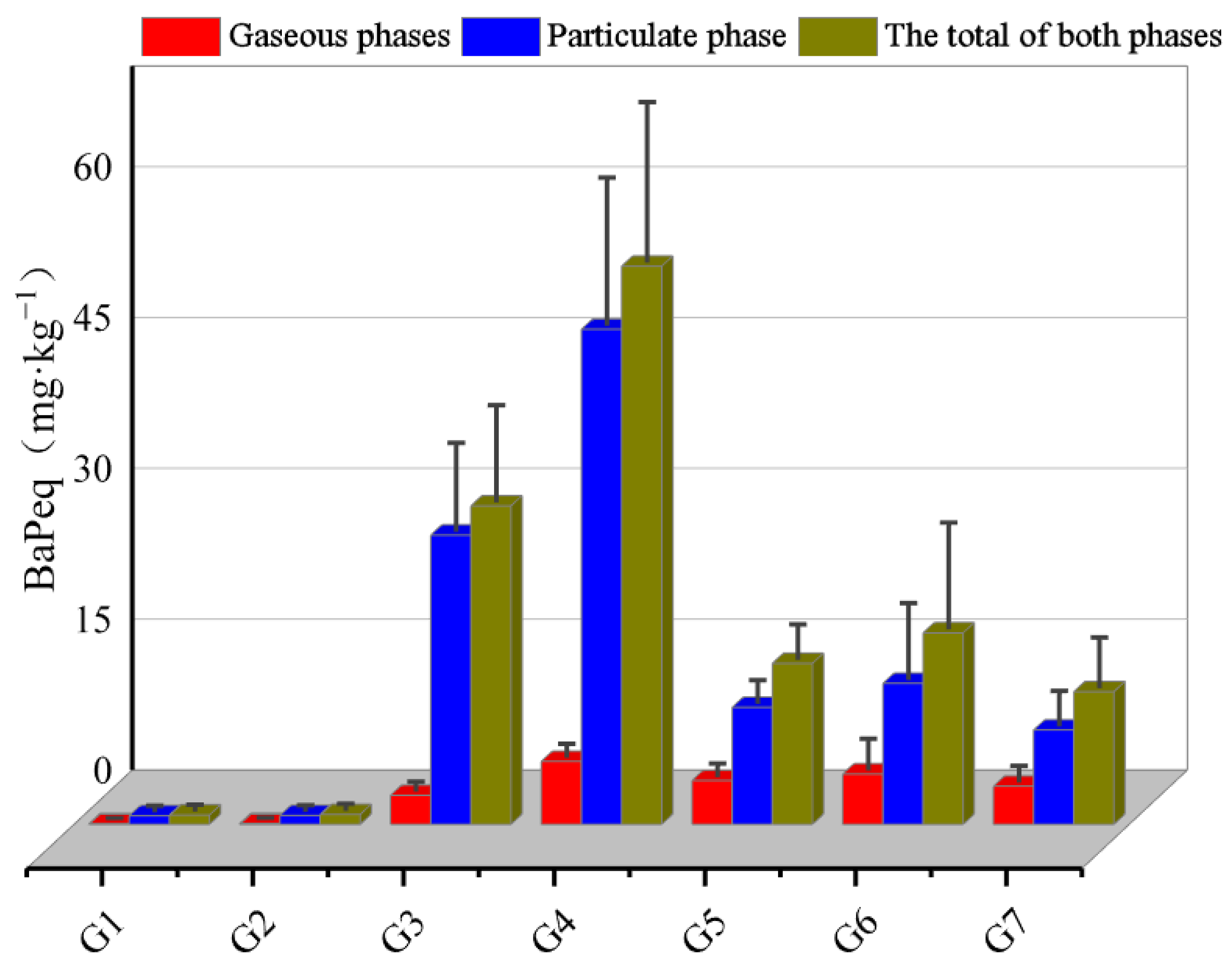 Toxics 11 00080 g001 Toxics 11 00080 g001