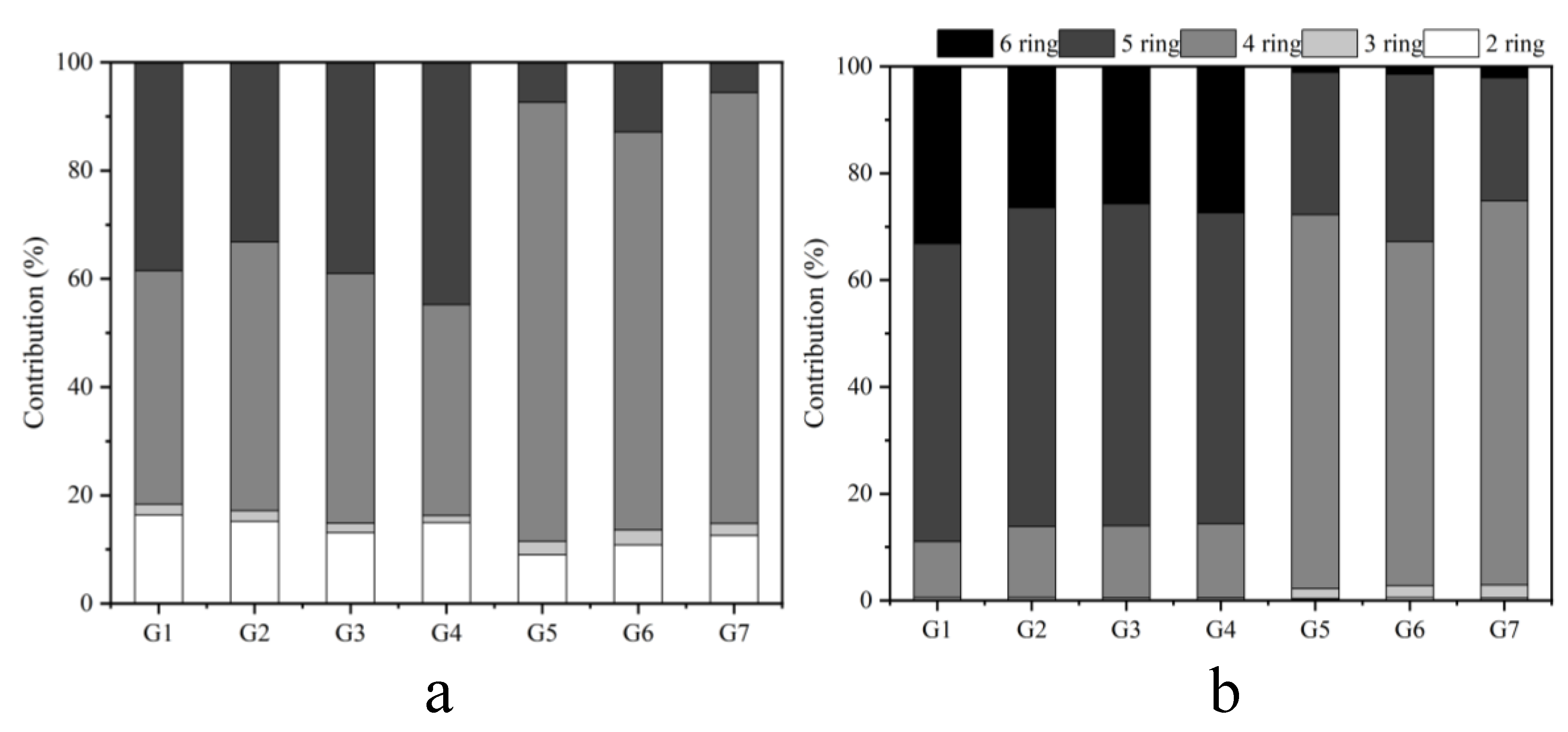 Toxics 11 00080 g003 Toxics 11 00080 g003
