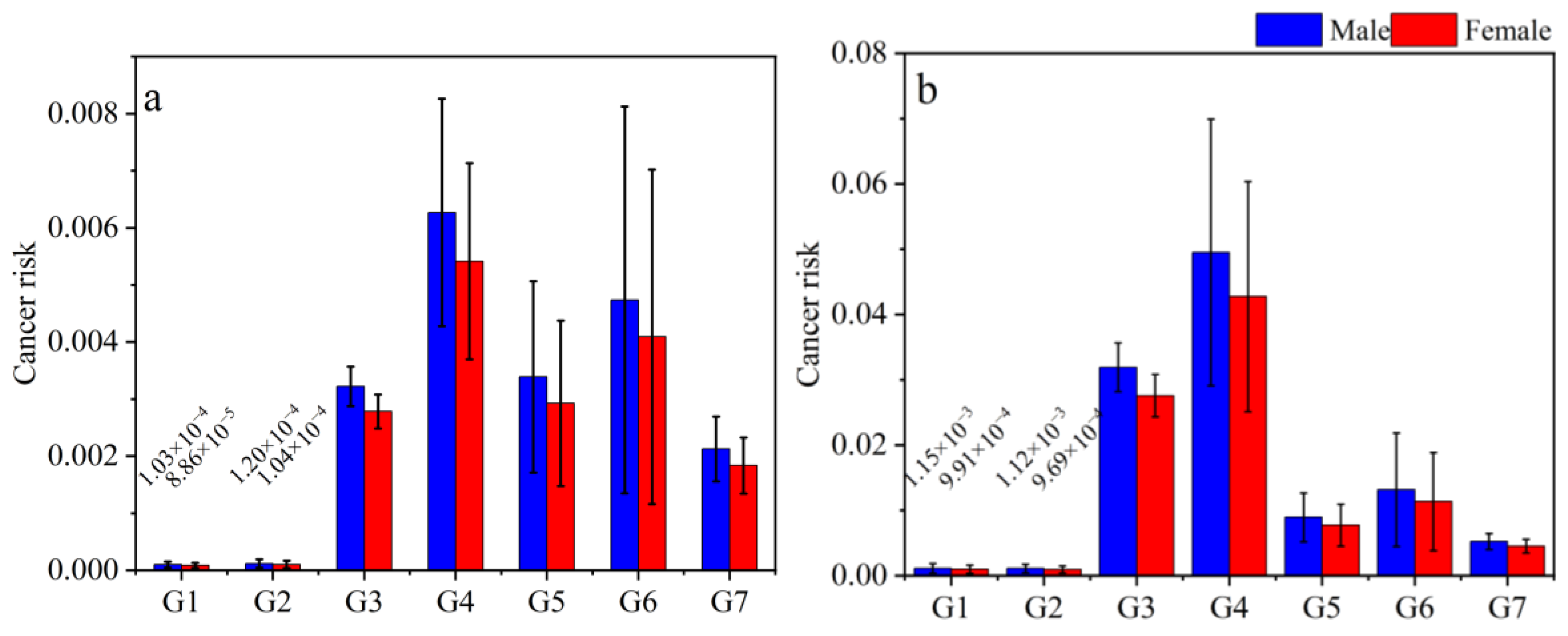 Toxics 11 00080 g004 Toxics 11 00080 g004