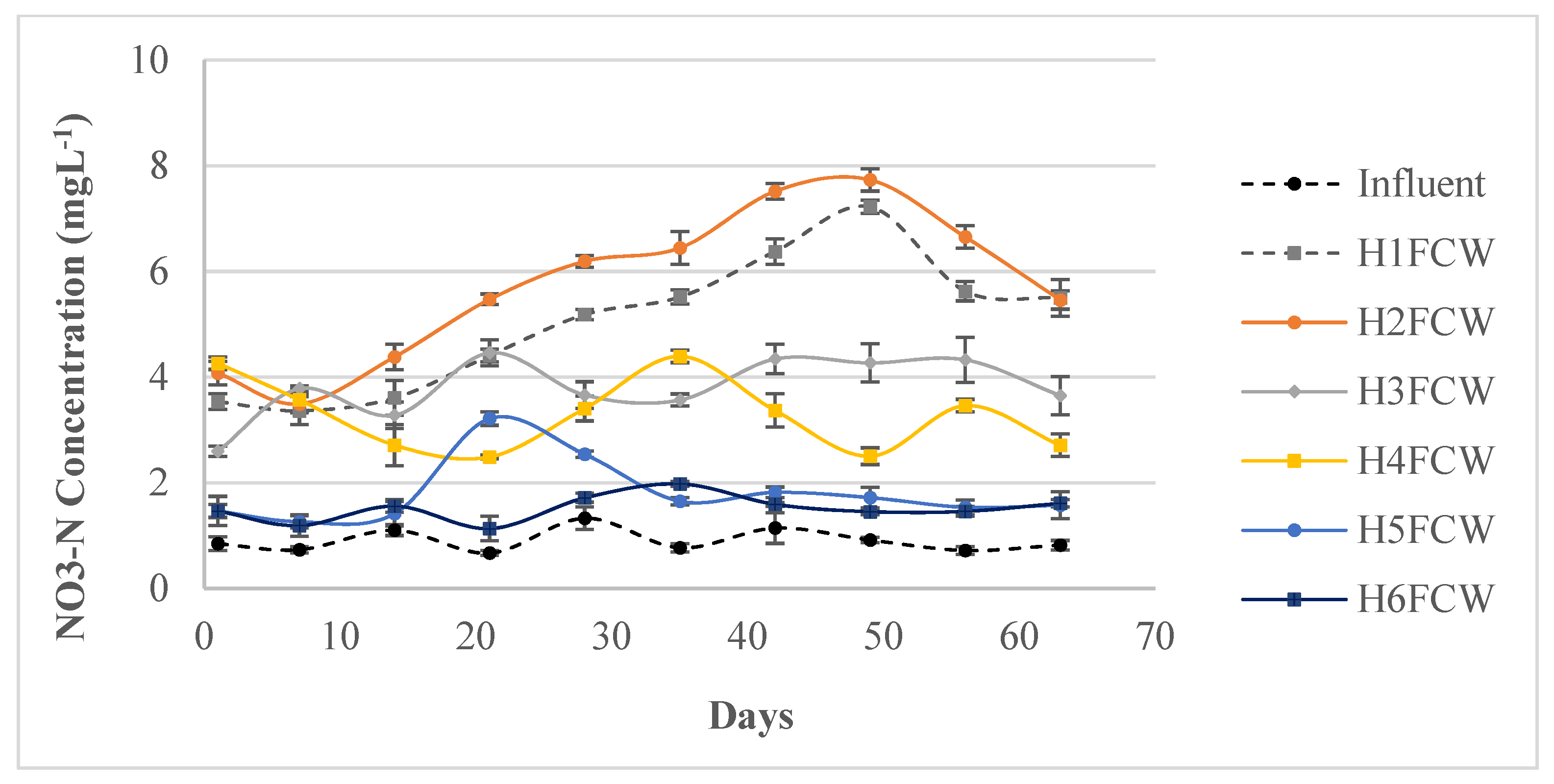 Toxics 11 00081 g005