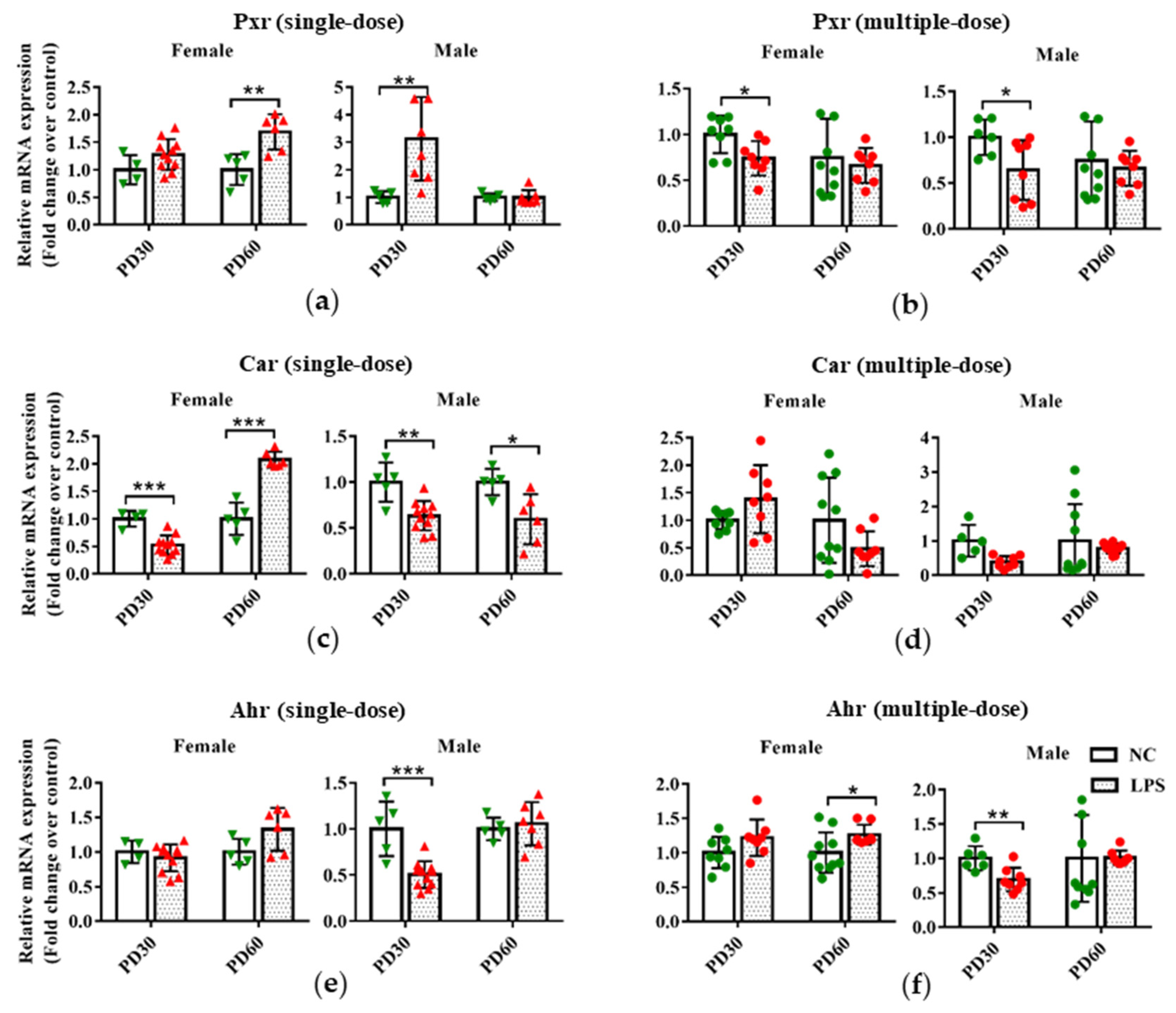 Toxics 11 00082 g003 Toxics 11 00082 g003