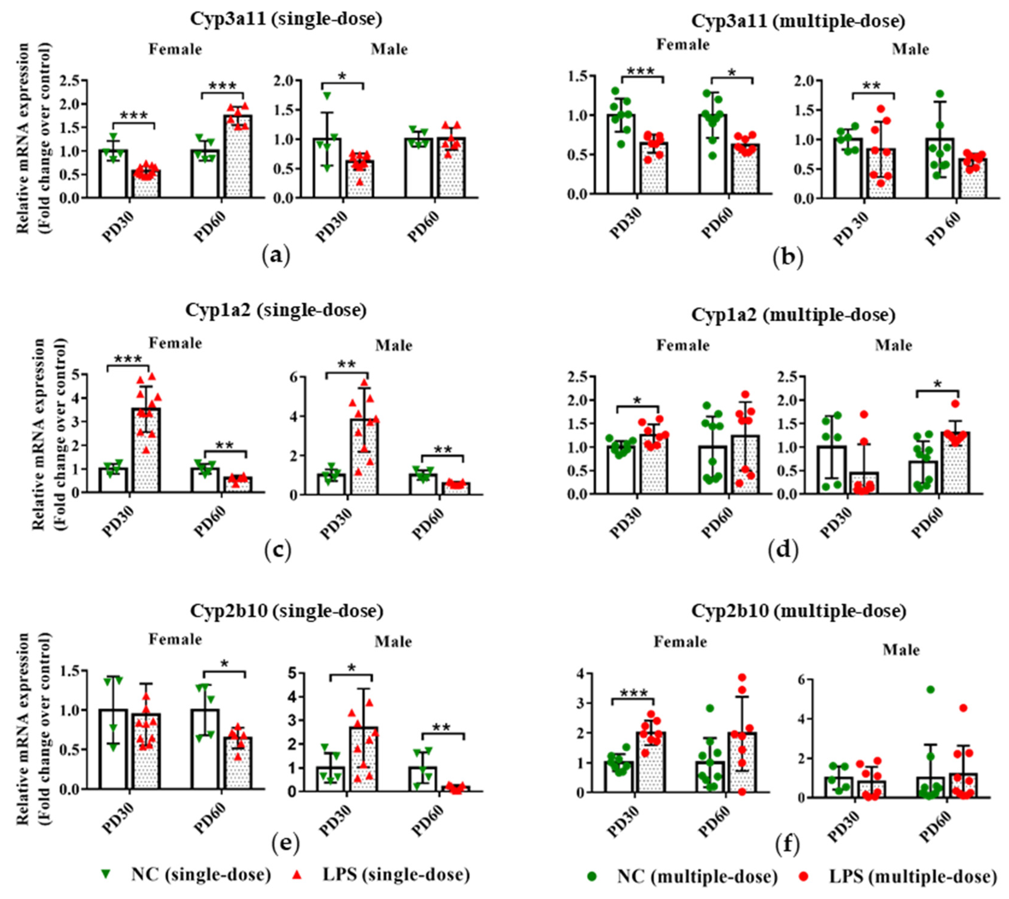 Toxics 11 00082 g004a Toxics 11 00082 g004a