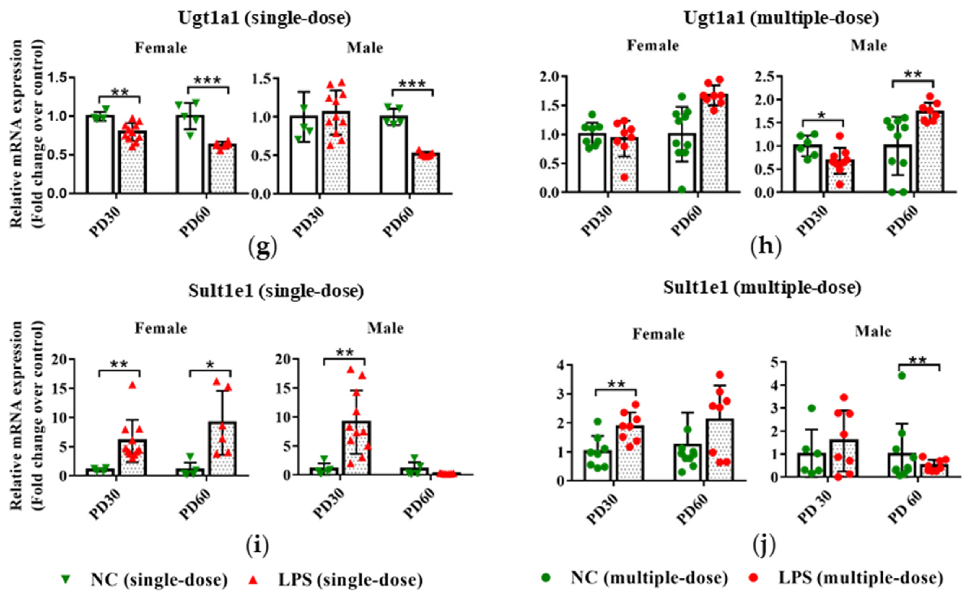 Toxics 11 00082 g004b Toxics 11 00082 g004b