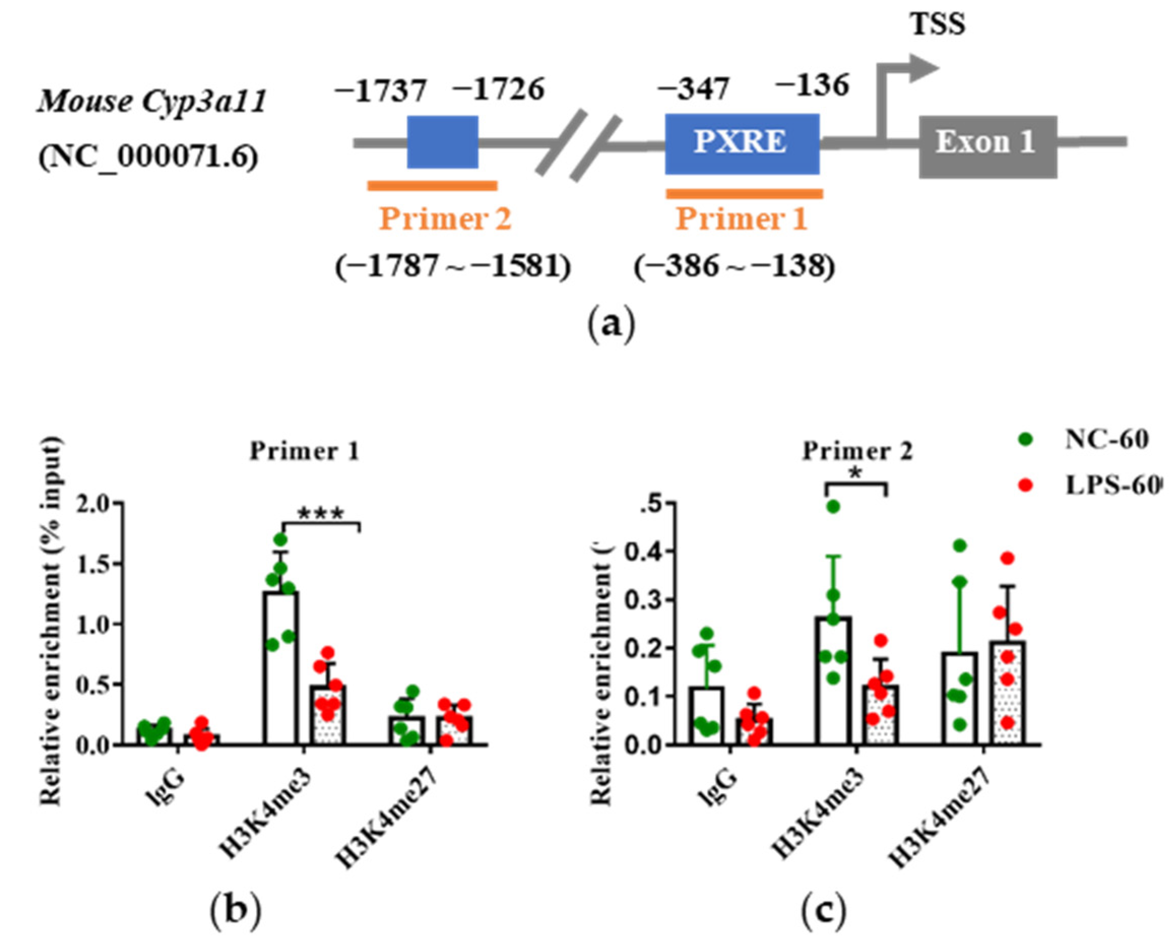 Toxics 11 00082 g007 Toxics 11 00082 g007