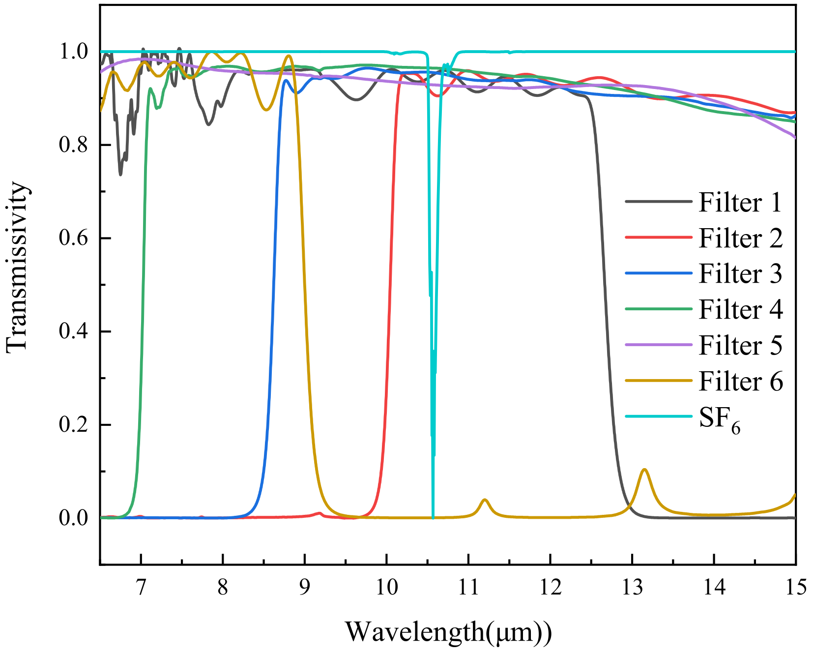 Toxics 11 00083 g007 Toxics 11 00083 g007