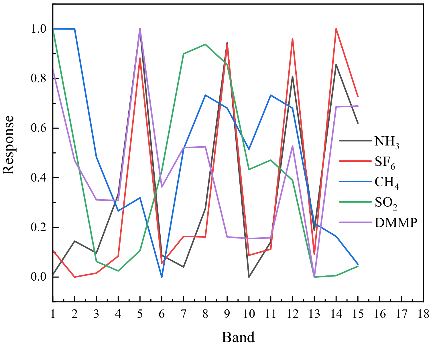 Toxics 11 00083 g009 Toxics 11 00083 g009