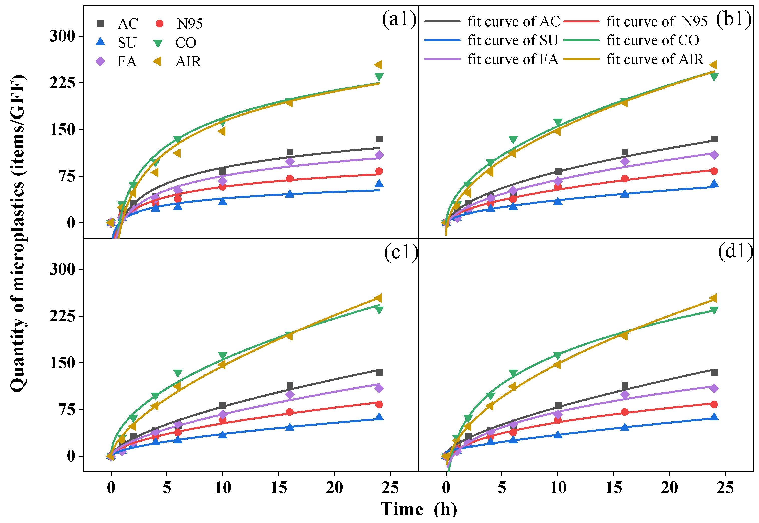 Toxics 11 00087 g003a Toxics 11 00087 g003a