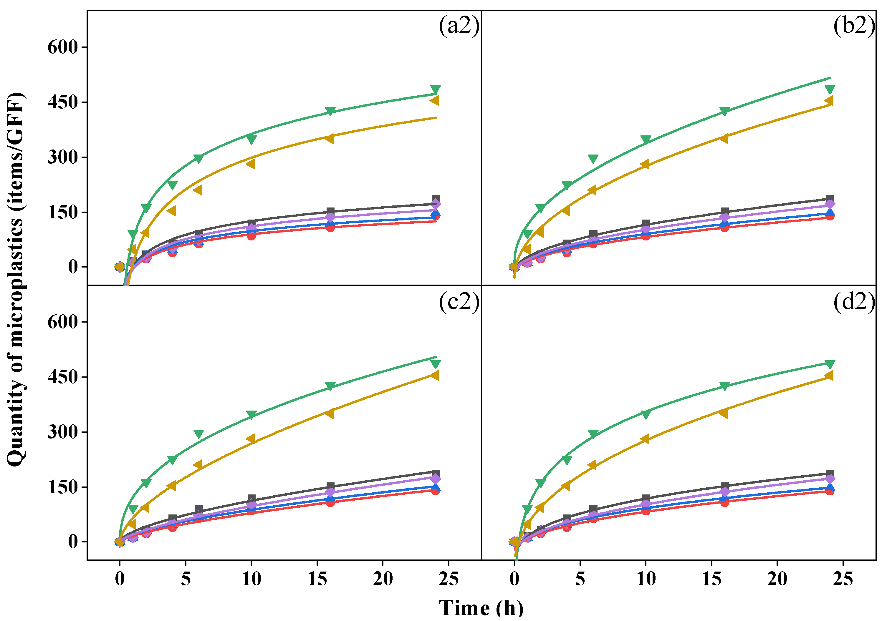 Toxics 11 00087 g003b Toxics 11 00087 g003b