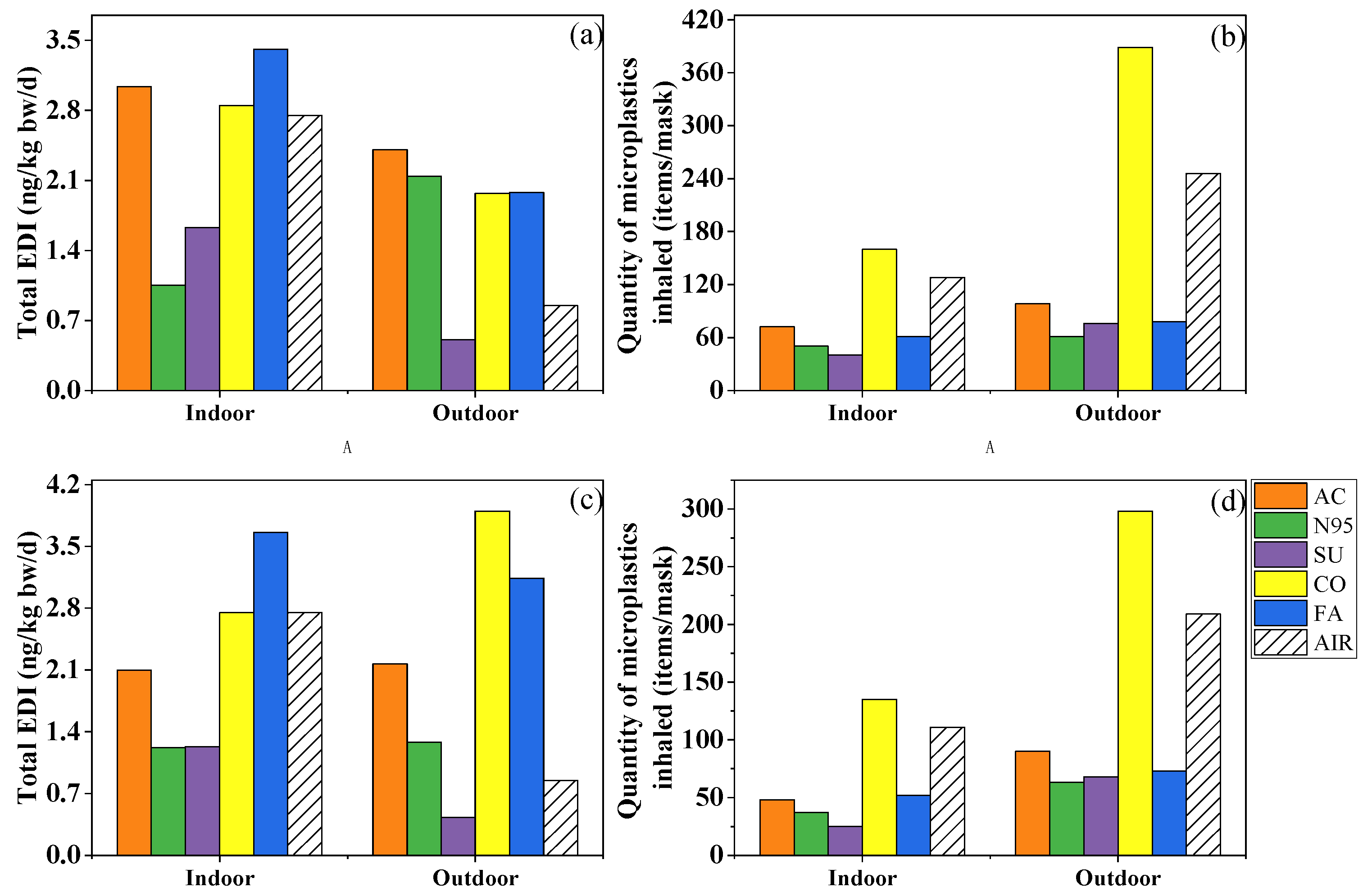 Toxics 11 00087 g005 Toxics 11 00087 g005