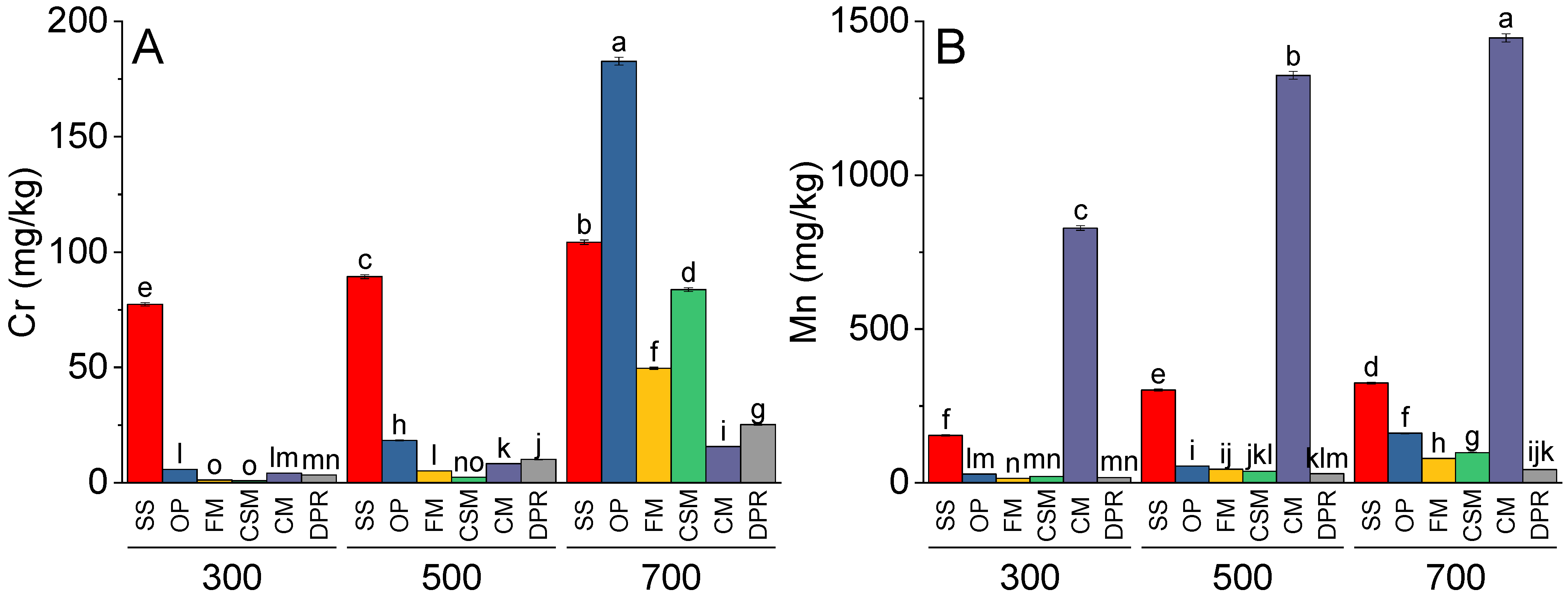 Toxics 11 00096 g001a Toxics 11 00096 g001a