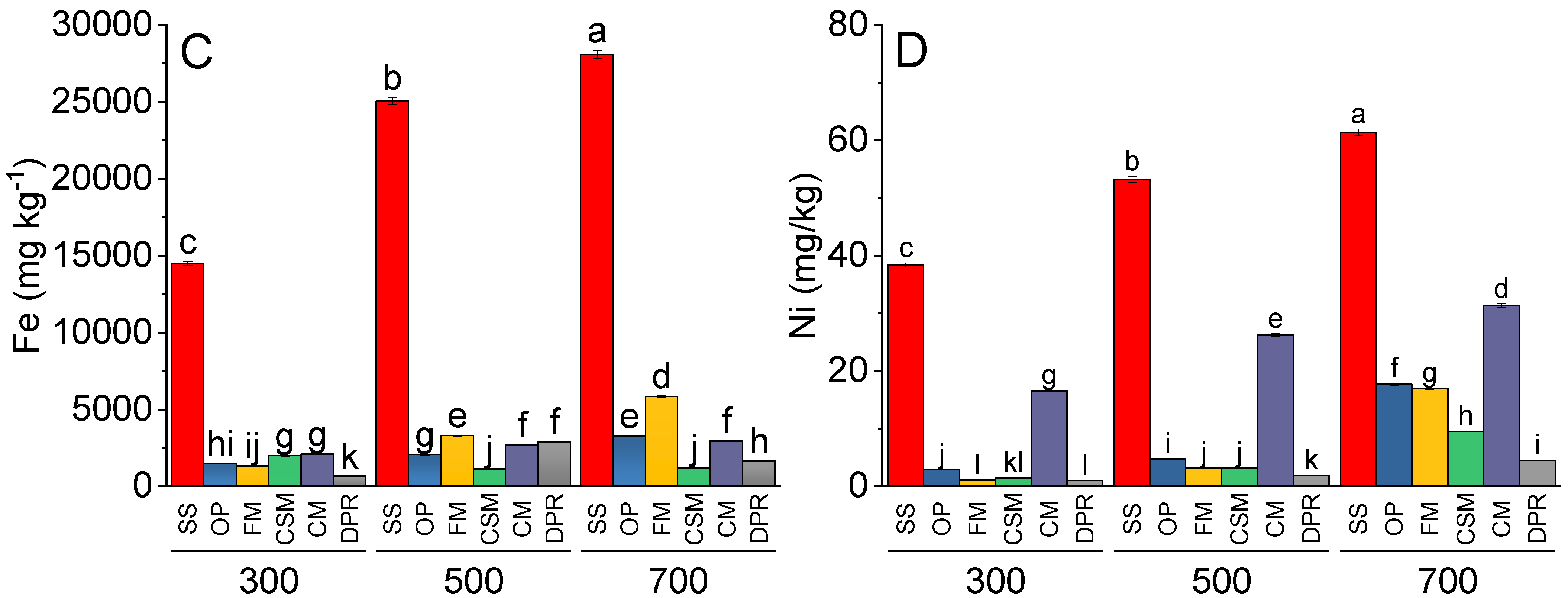 Toxics 11 00096 g001b Toxics 11 00096 g001b