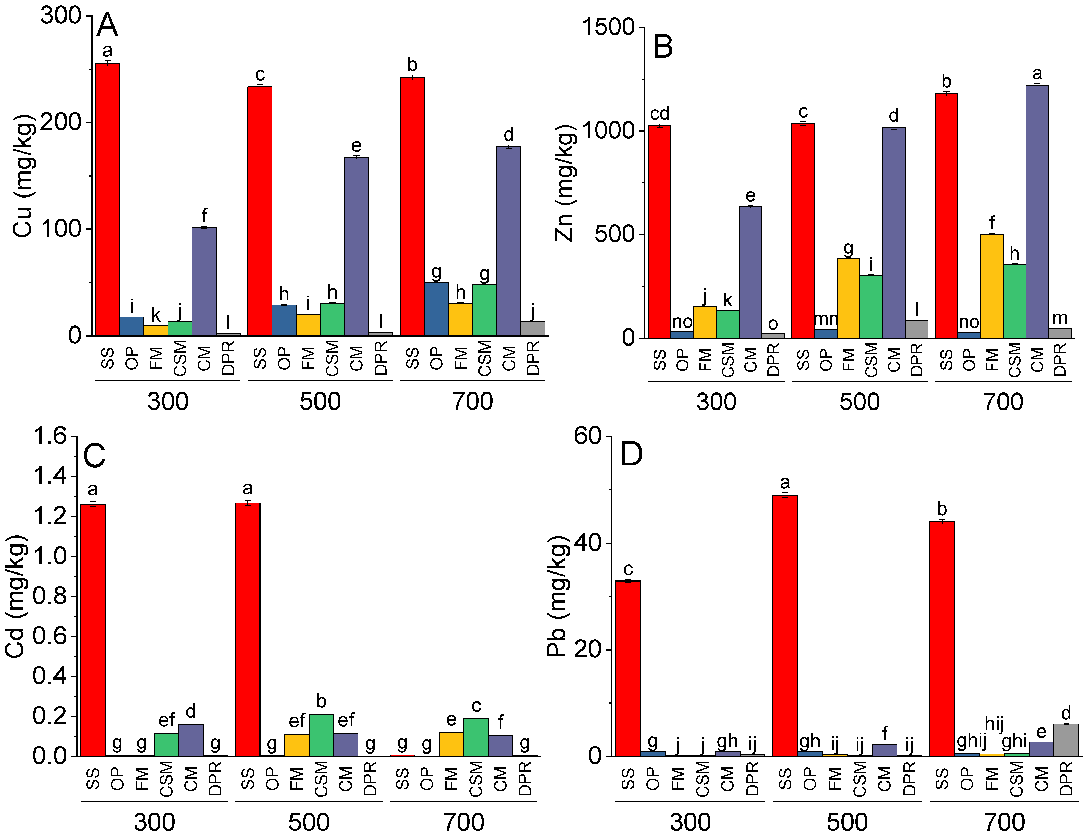 Toxics 11 00096 g002 Toxics 11 00096 g002