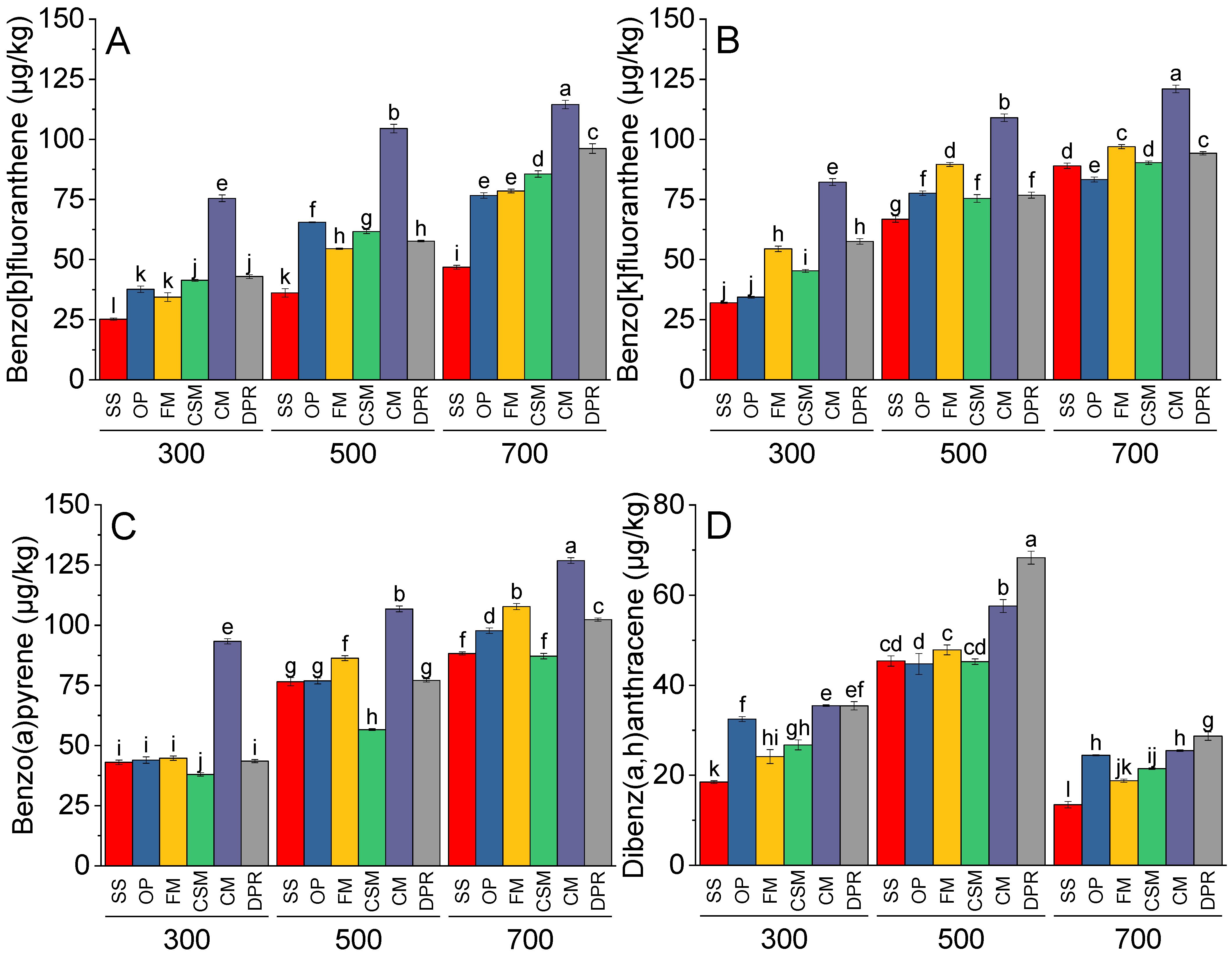 Toxics 11 00096 g003 Toxics 11 00096 g003