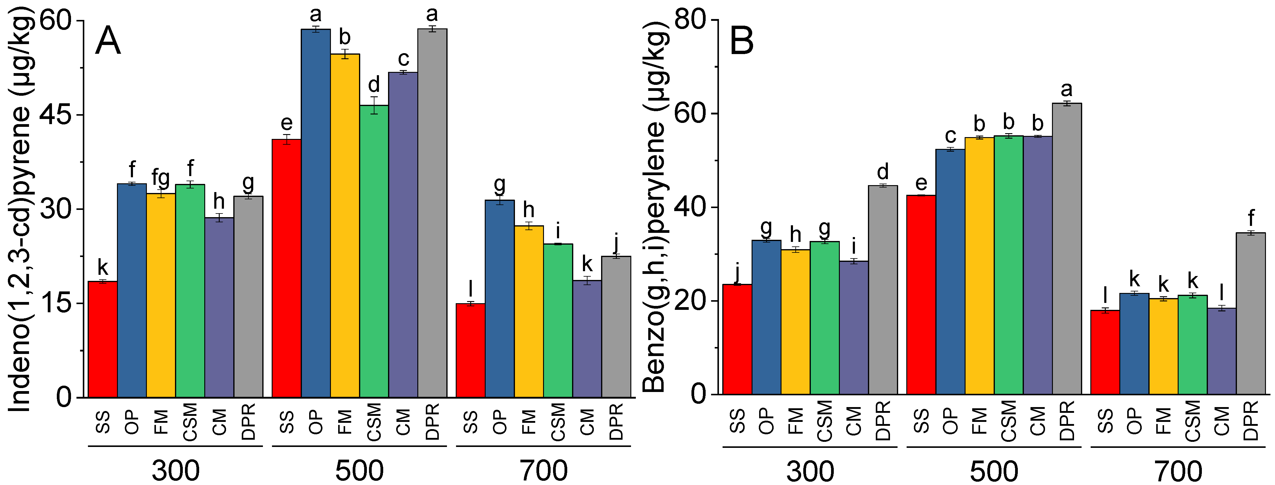 Toxics 11 00096 g004 Toxics 11 00096 g004
