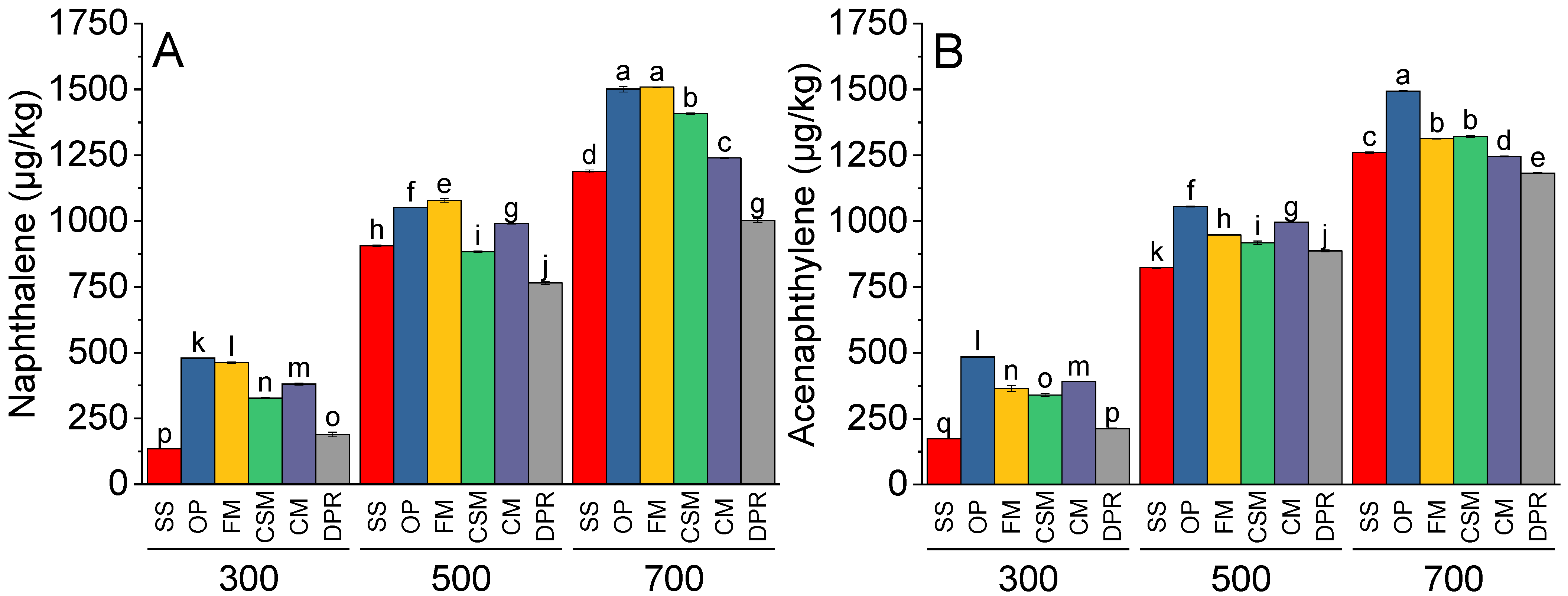Toxics 11 00096 g005a Toxics 11 00096 g005a