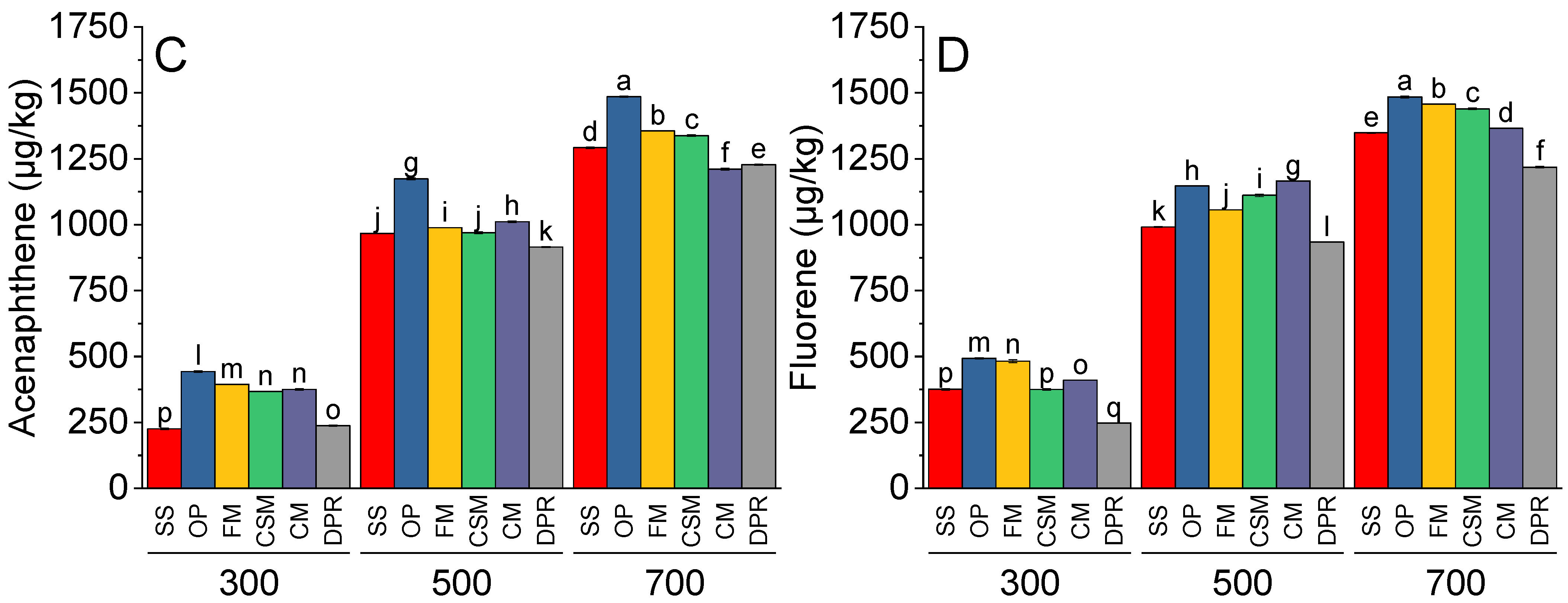 Toxics 11 00096 g005b Toxics 11 00096 g005b