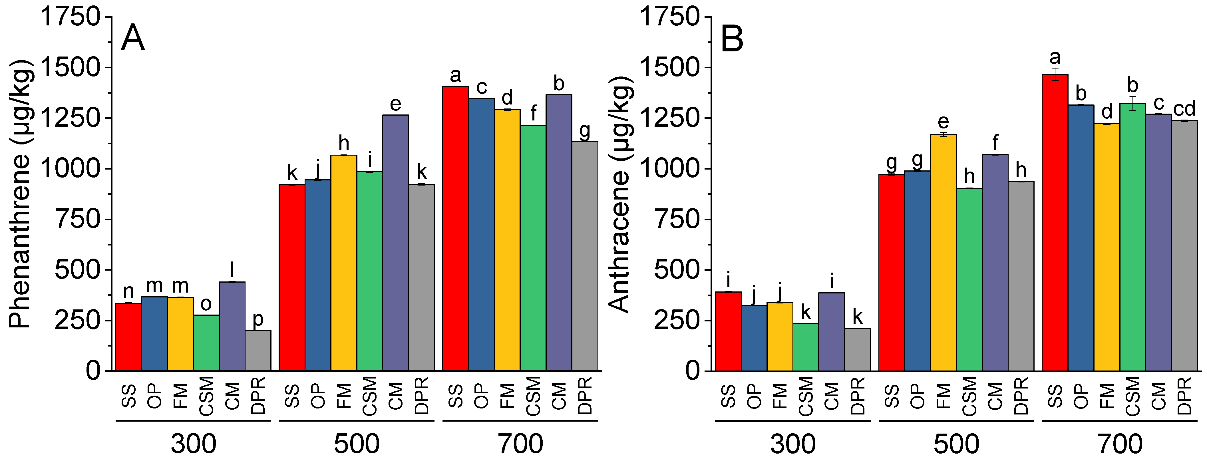 Toxics 11 00096 g006a Toxics 11 00096 g006a