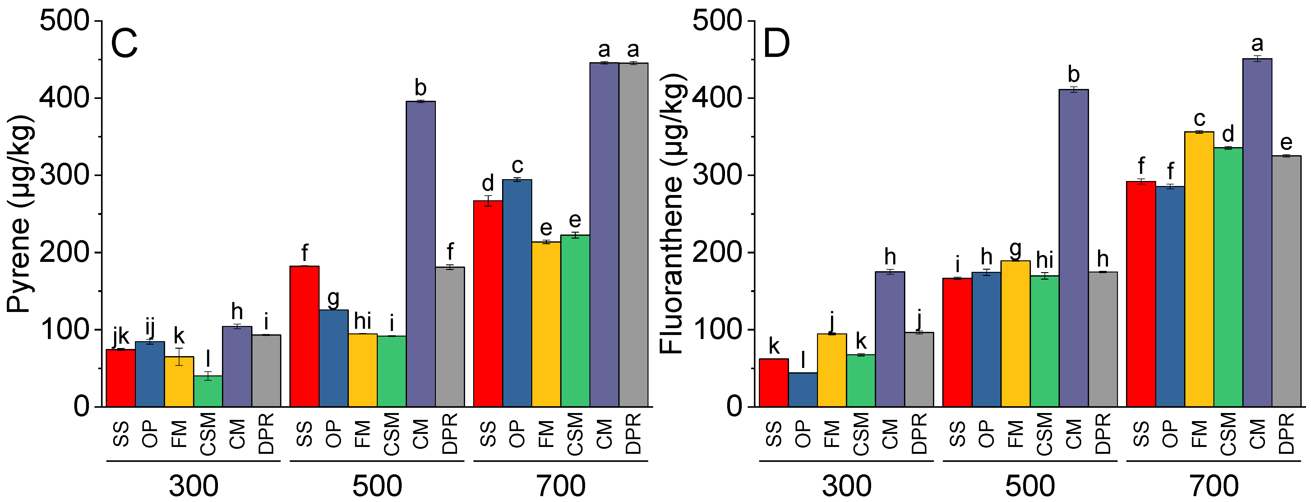 Toxics 11 00096 g006b Toxics 11 00096 g006b