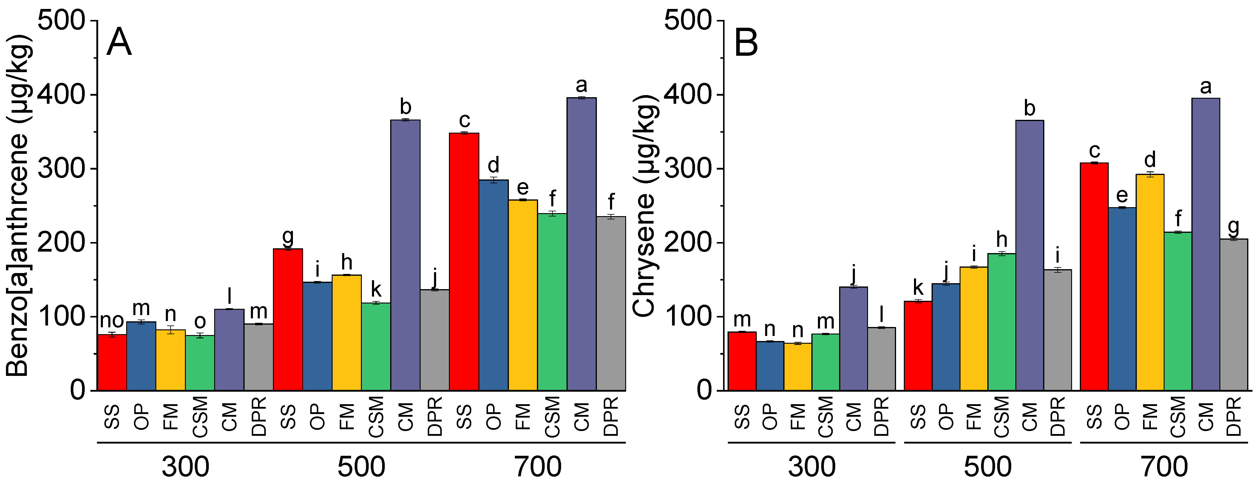 Toxics 11 00096 g007 Toxics 11 00096 g007