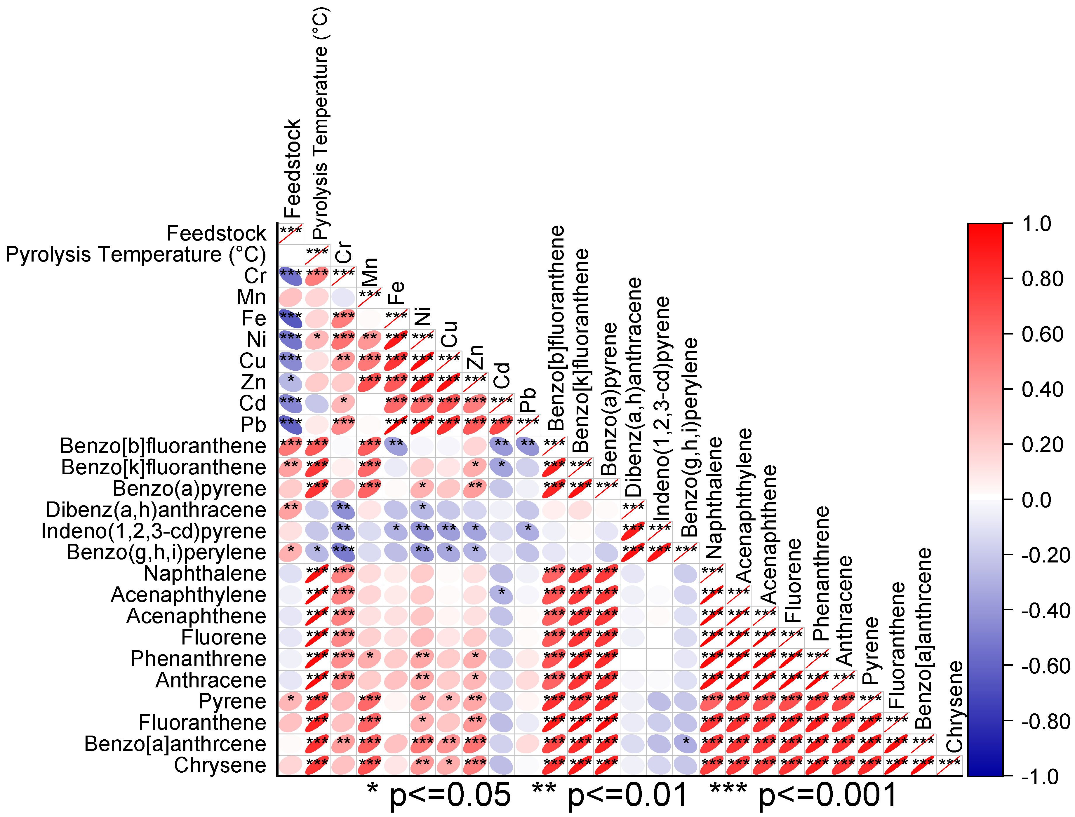 Toxics 11 00096 g008 Toxics 11 00096 g008