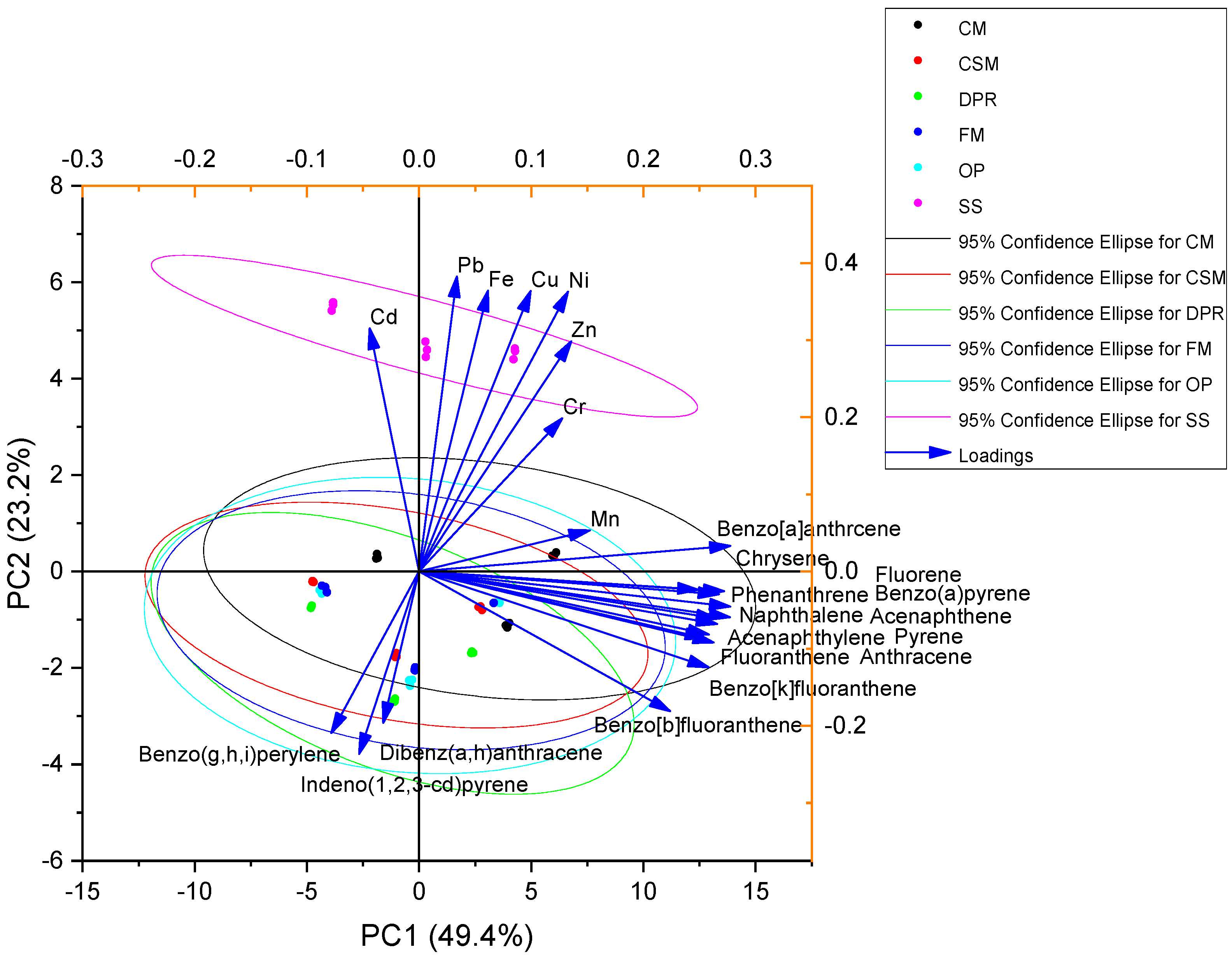 Toxics 11 00096 g009 Toxics 11 00096 g009