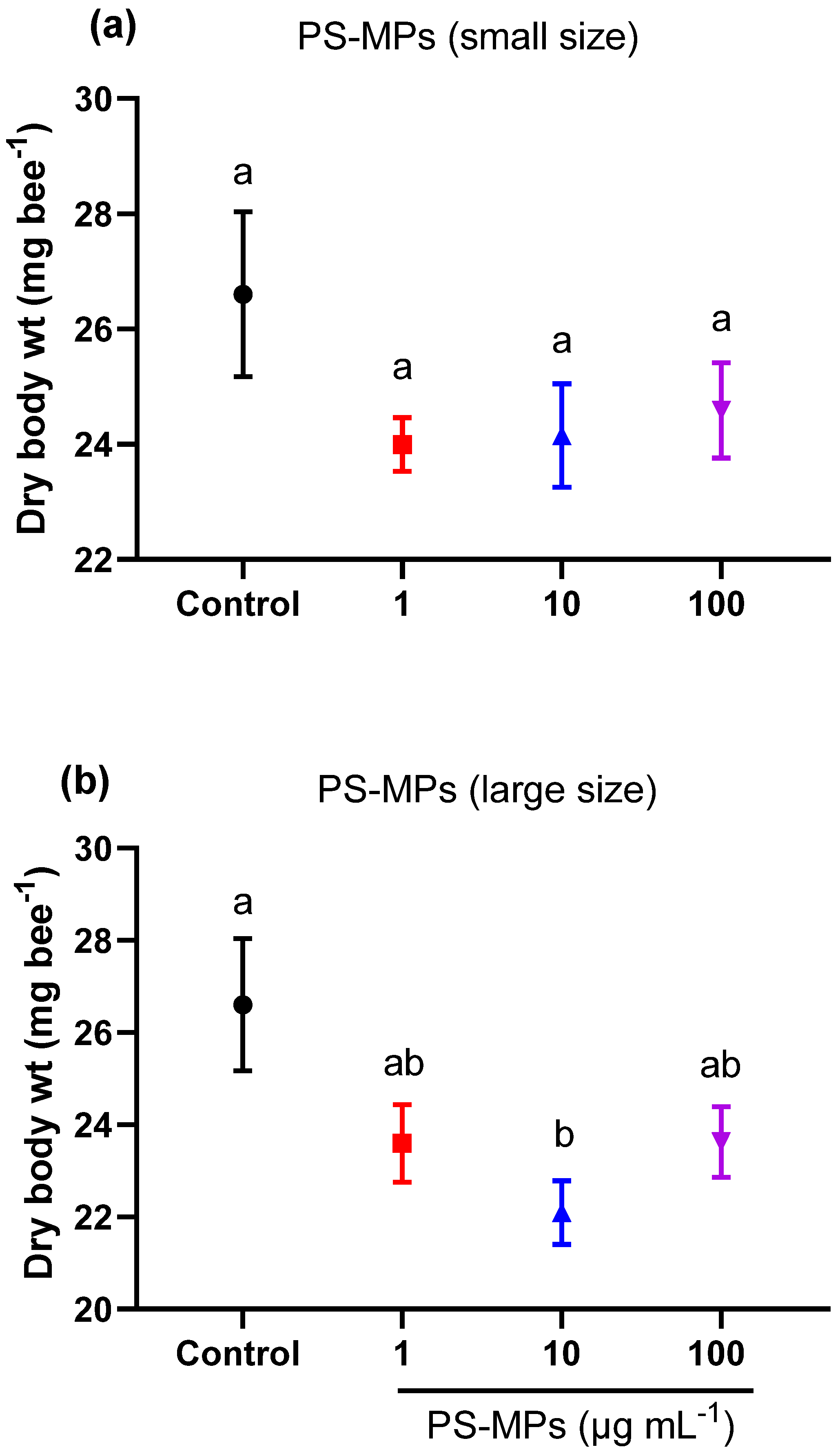 Toxics 11 00100 g005