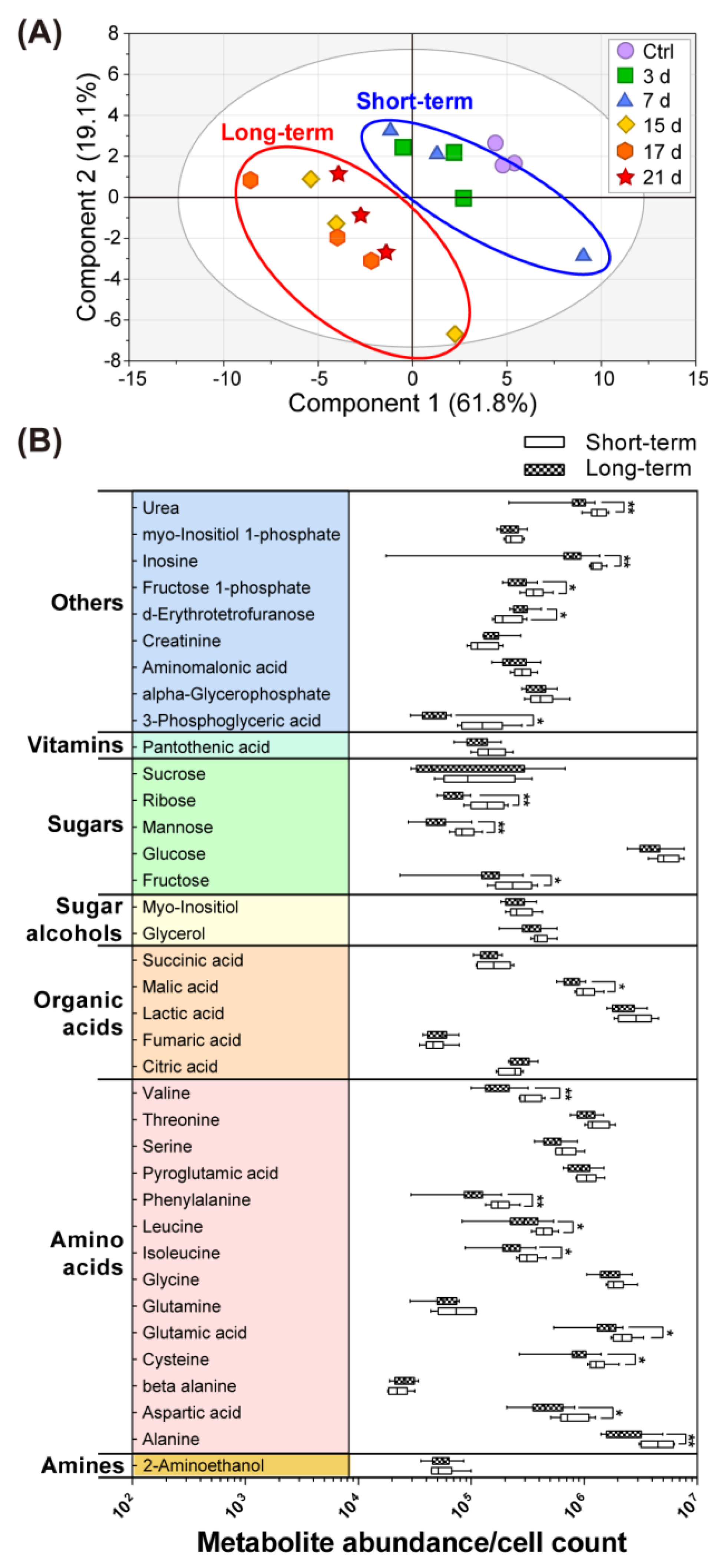Toxics 11 00101 g002 Toxics 11 00101 g002