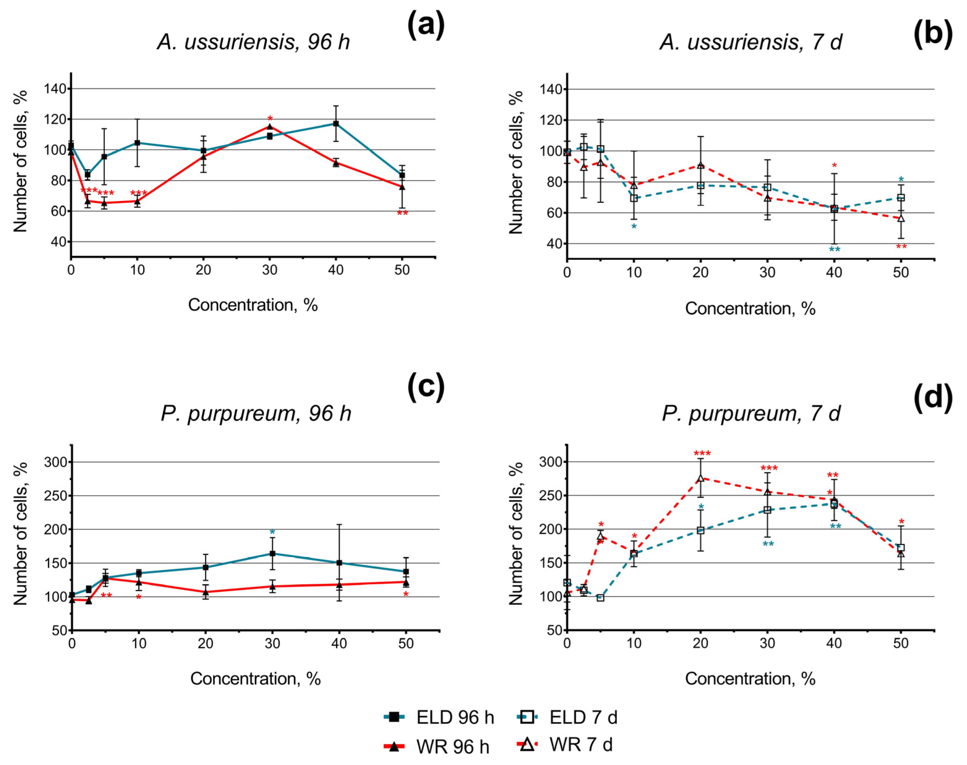 Toxics 11 00105 g002