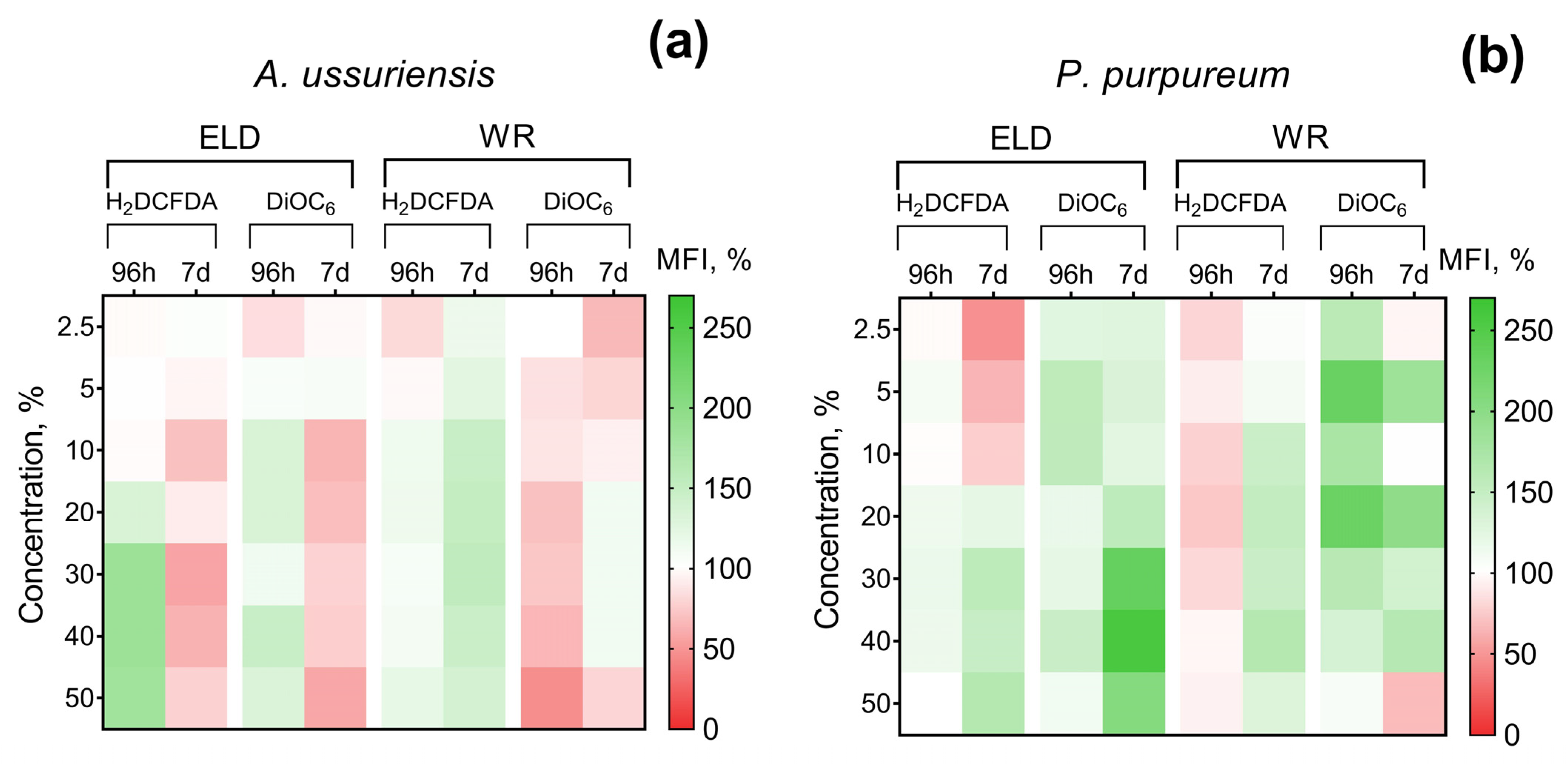 Toxics 11 00105 g003