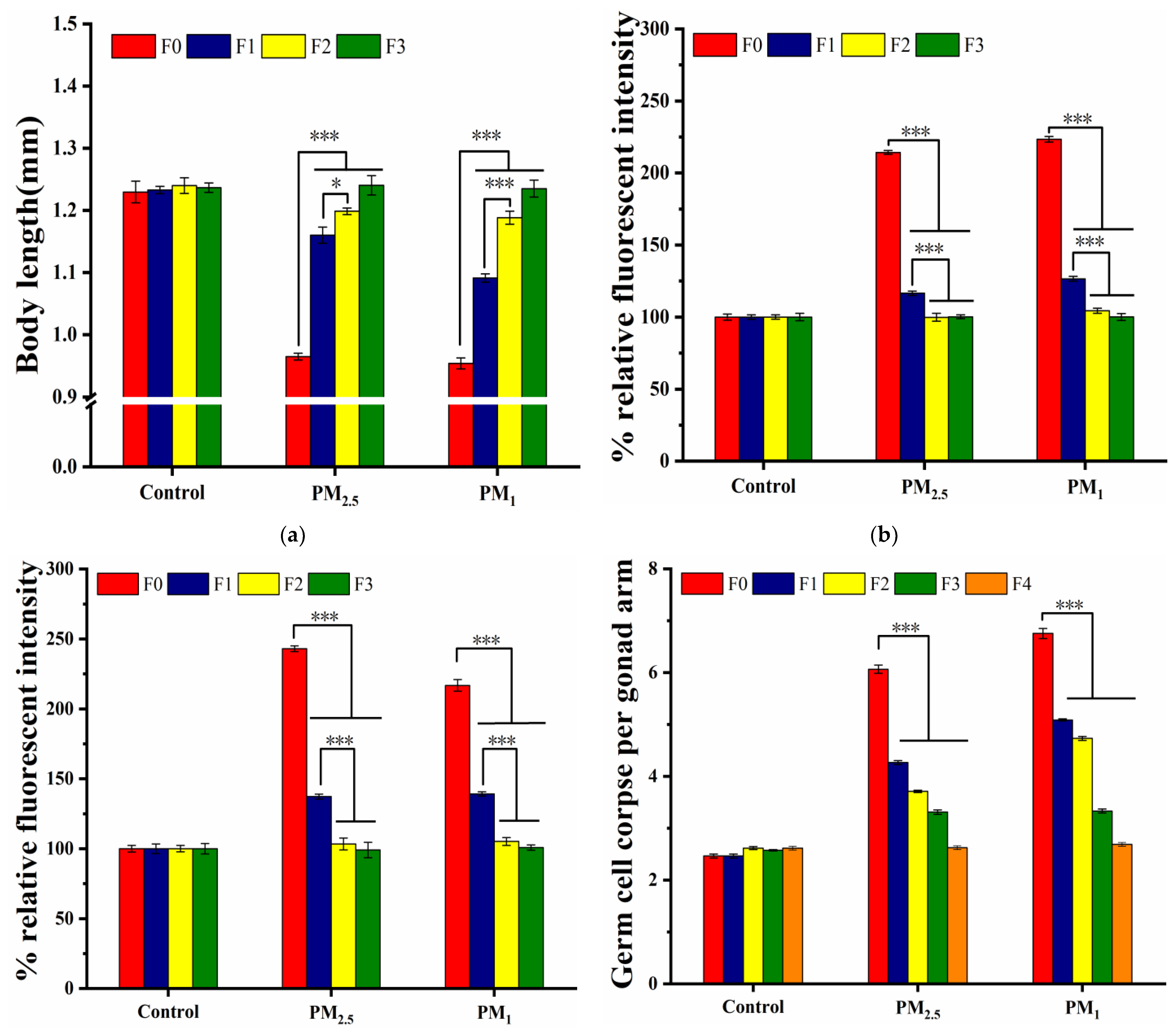 Toxics 11 00116 g007