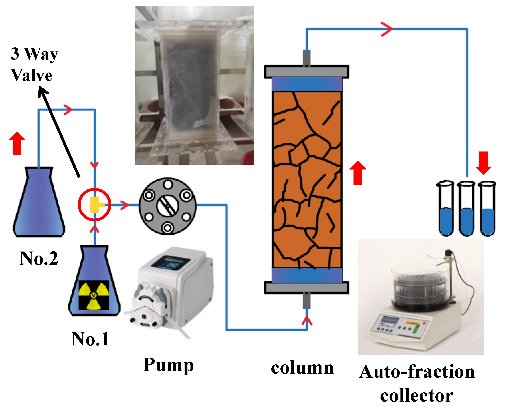Toxics 11 00124 g001 Toxics 11 00124 g001