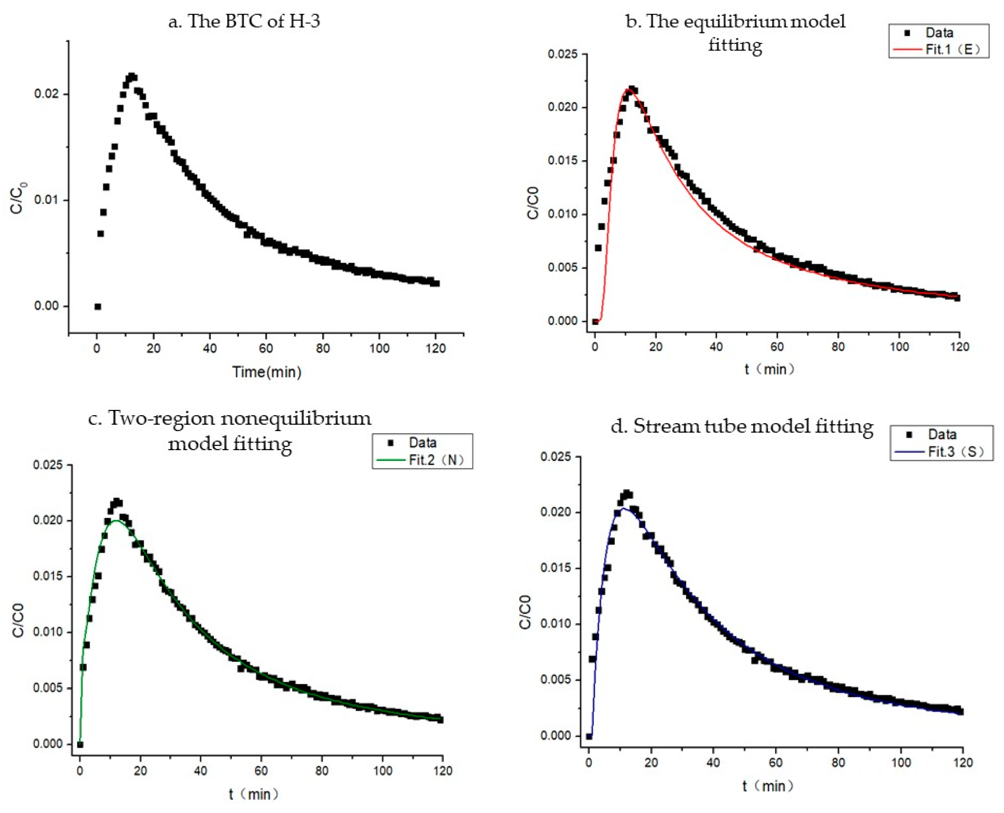 Toxics 11 00124 g003 Toxics 11 00124 g003