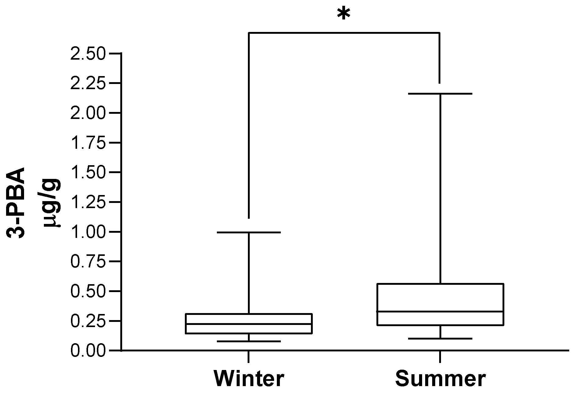 Toxics 11 00125 g002