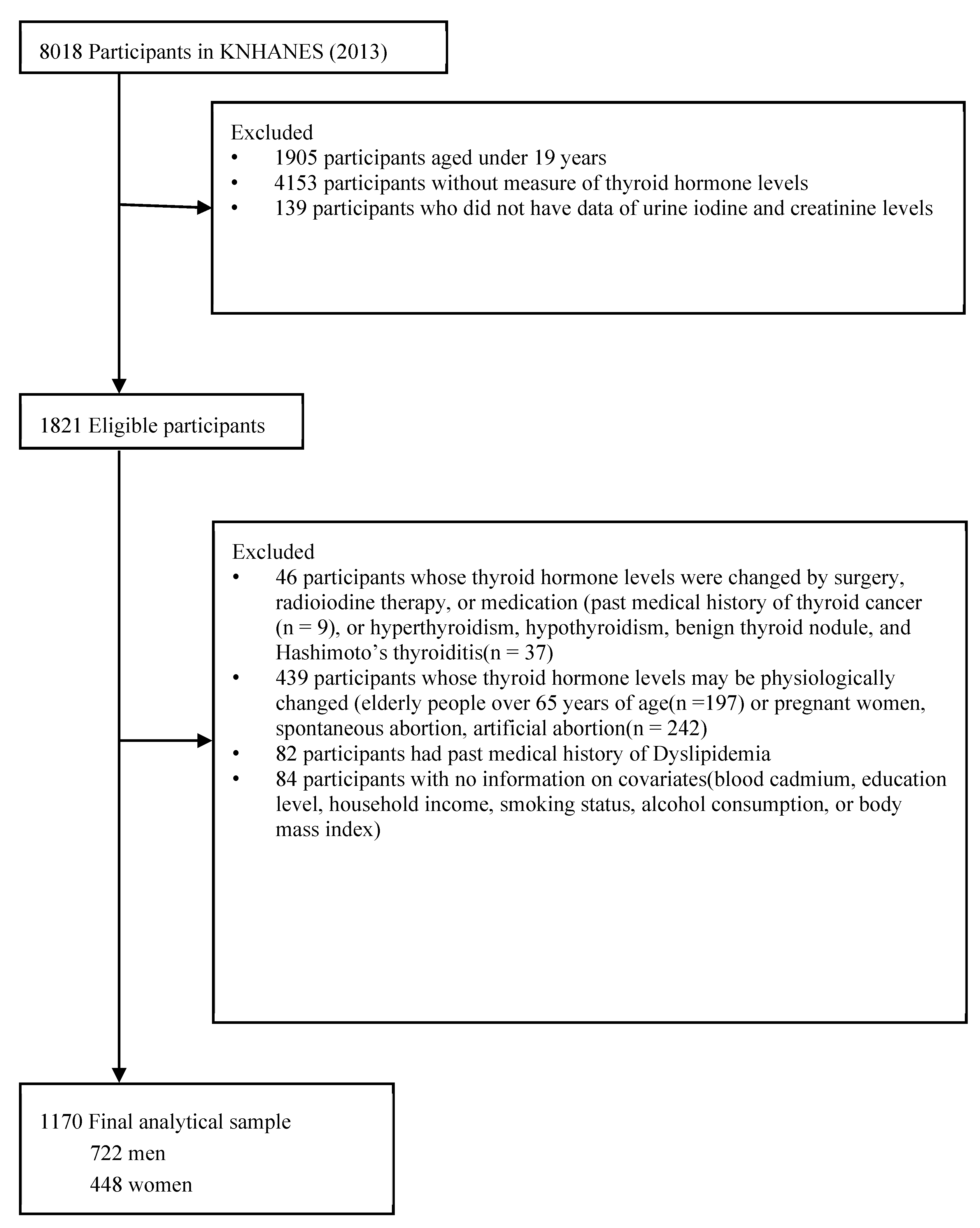 Toxics 11 00129 g001