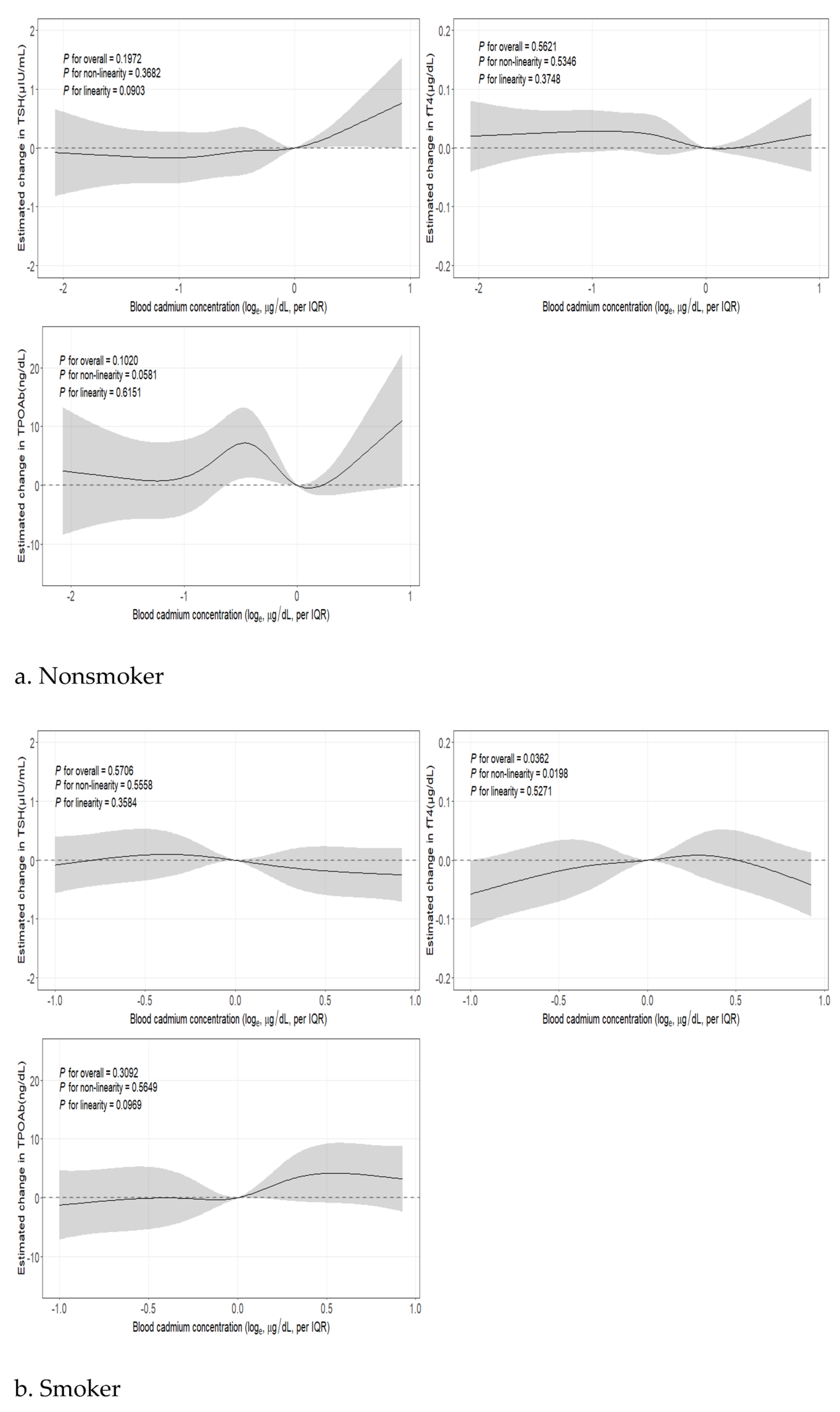 Toxics 11 00129 g002