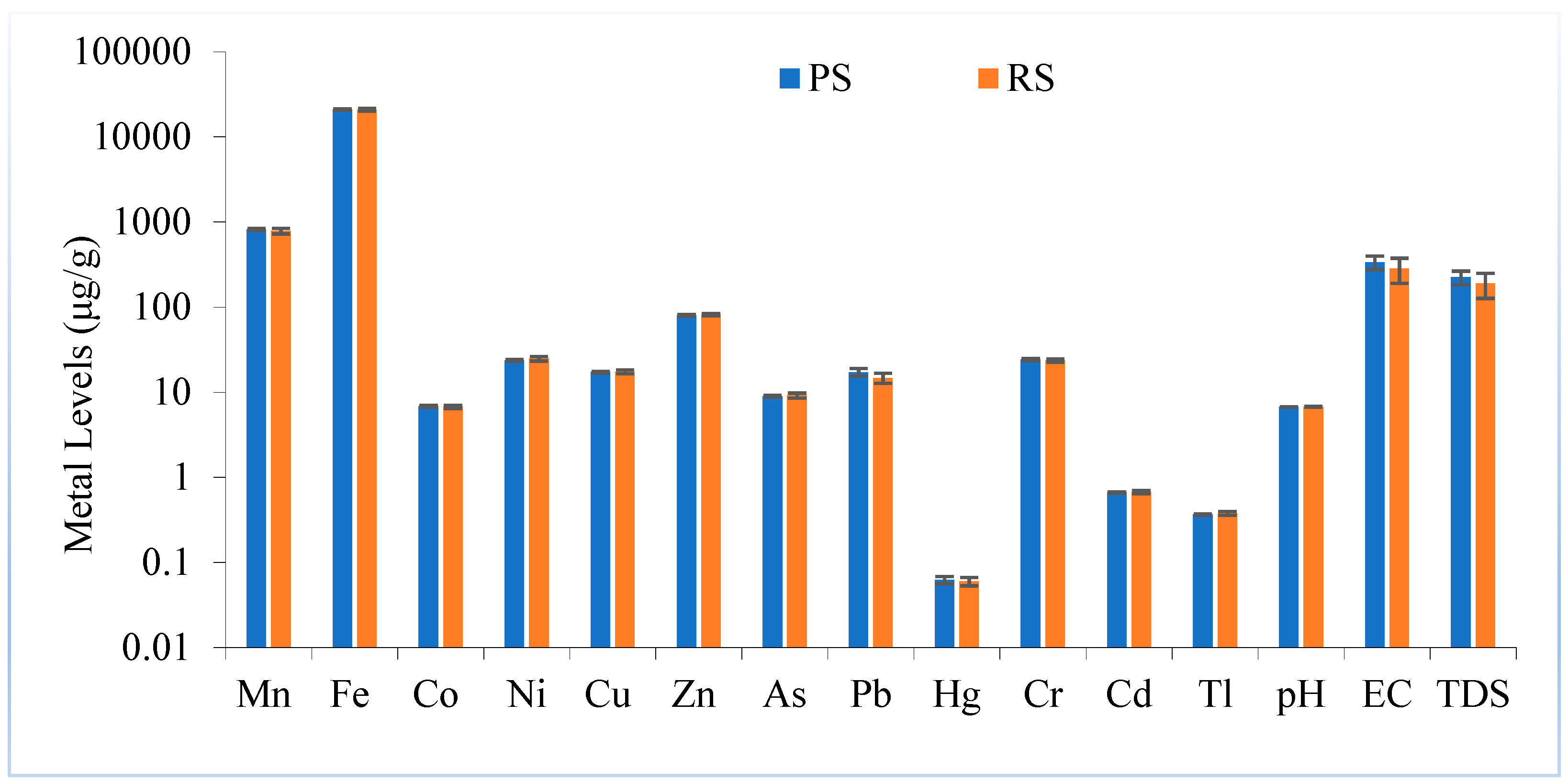 Toxics 11 00132 g001