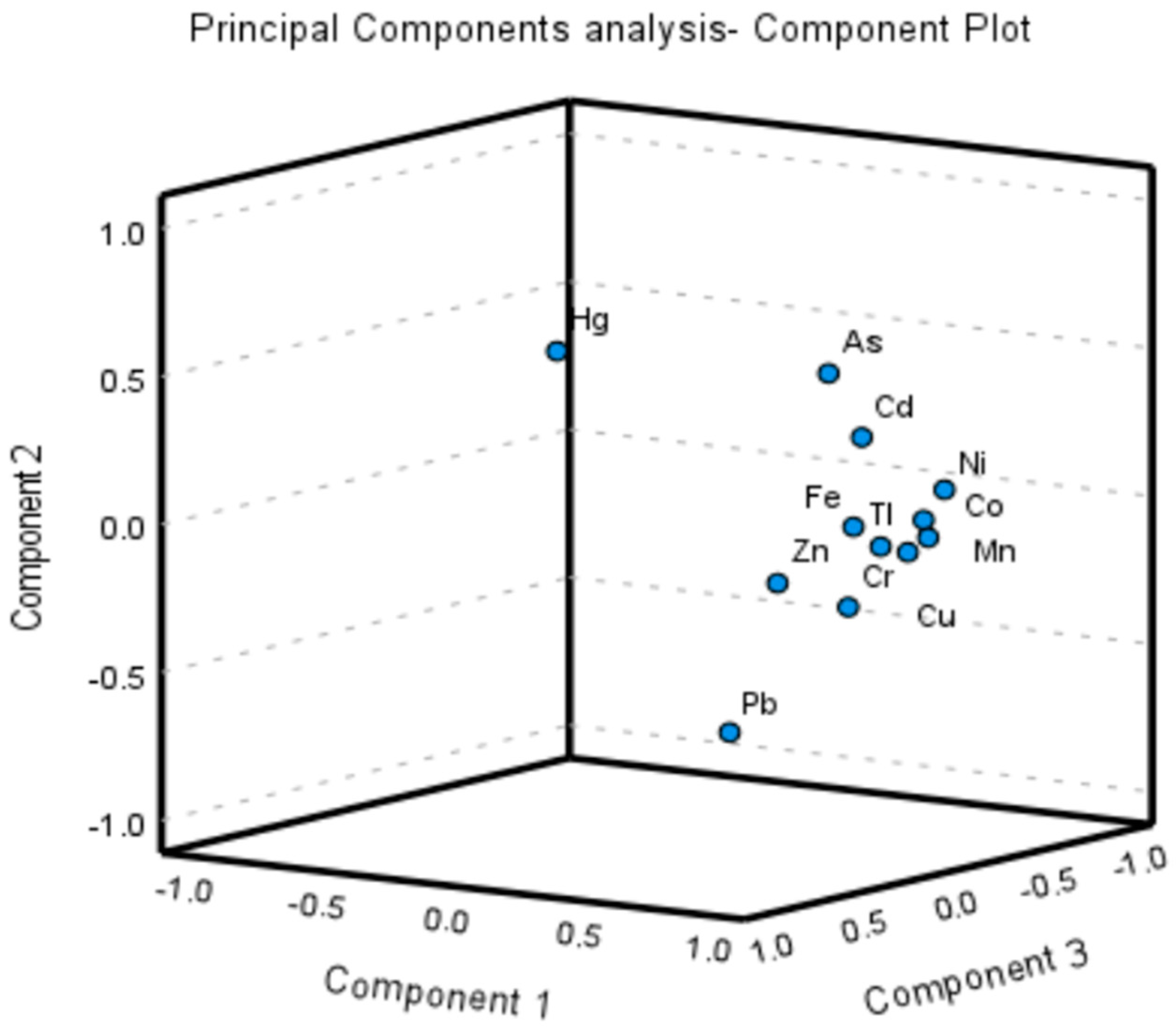 Toxics 11 00132 g002