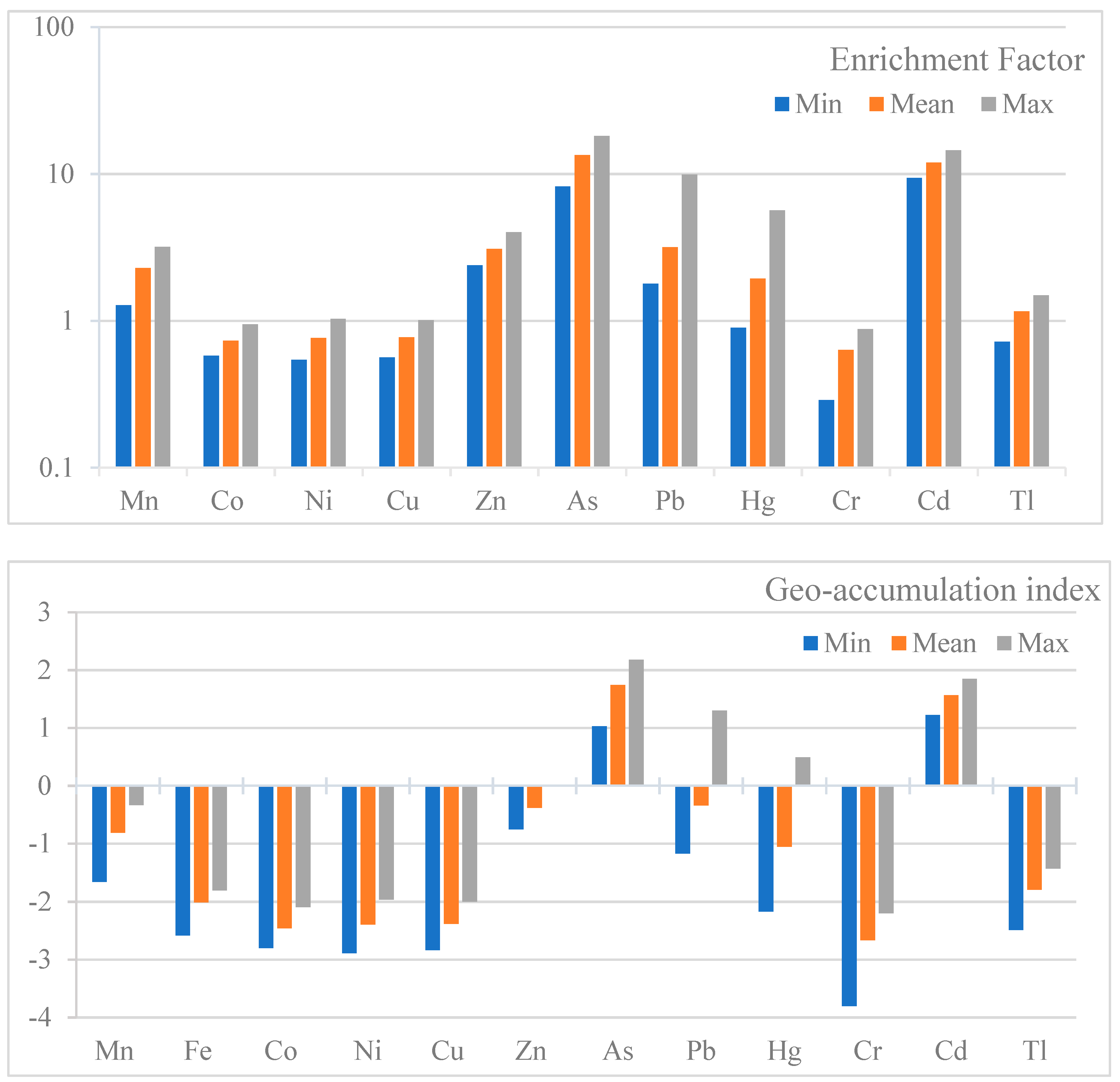 Toxics 11 00132 g003a