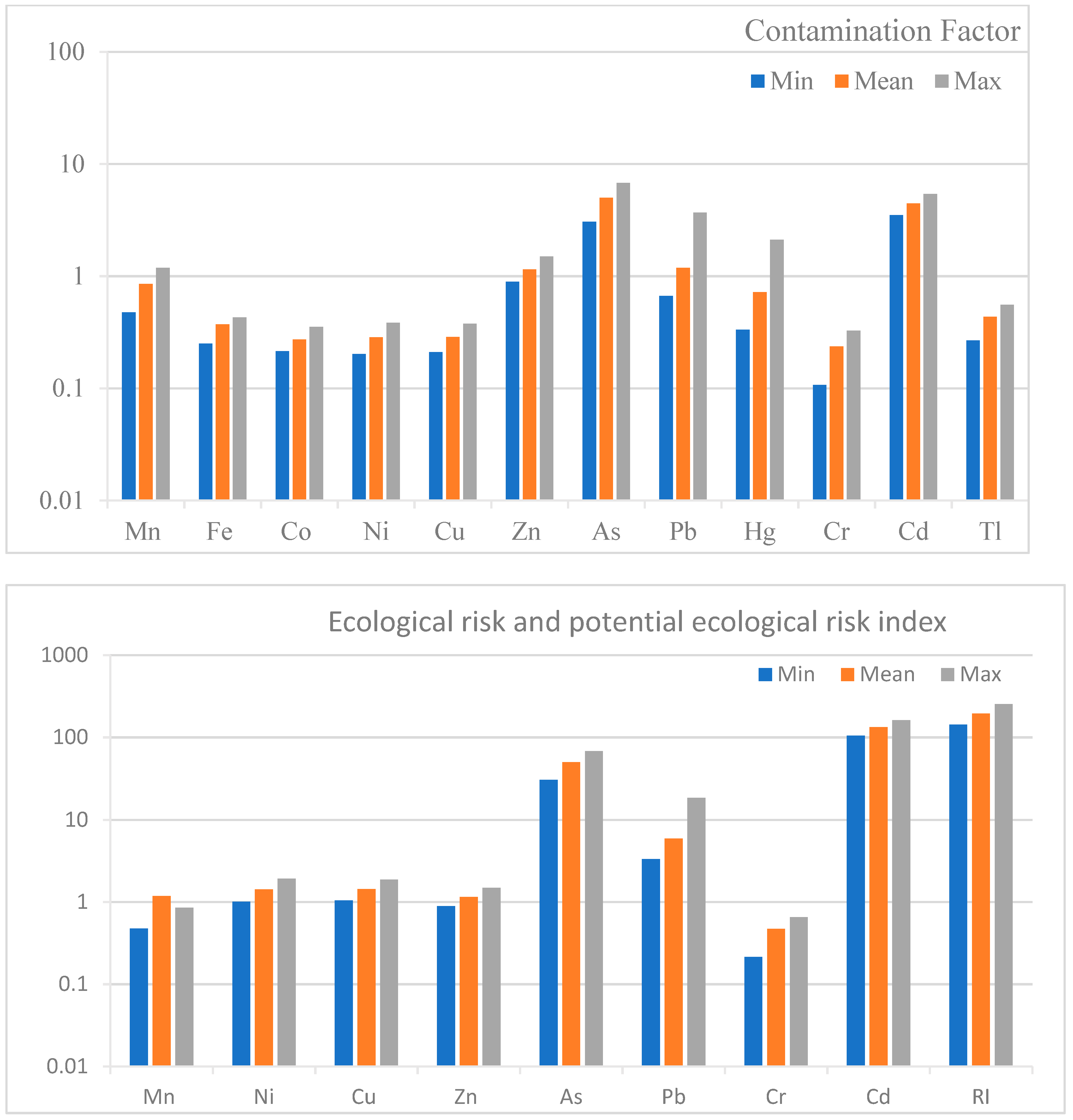 Toxics 11 00132 g003b