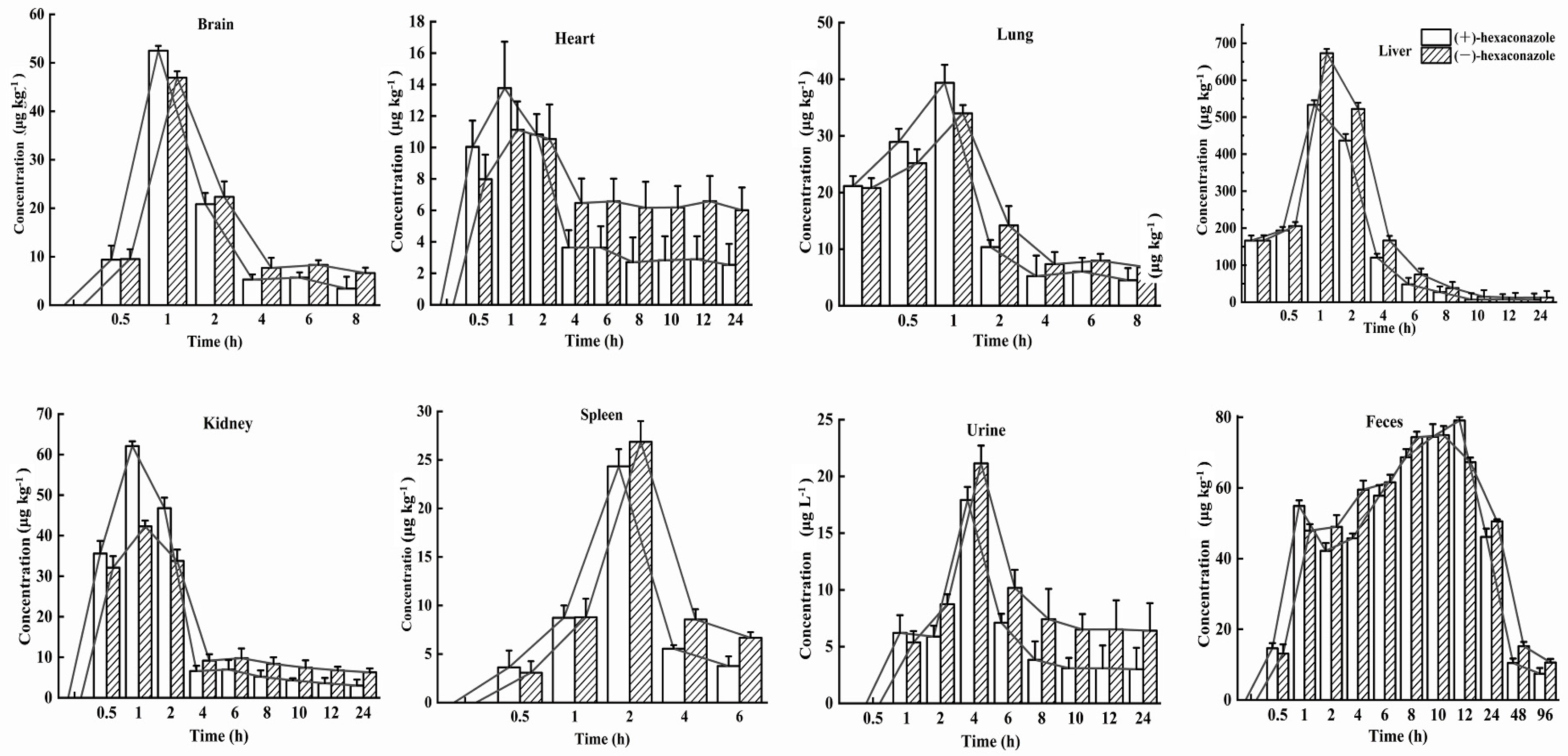 Toxics 11 00145 g003