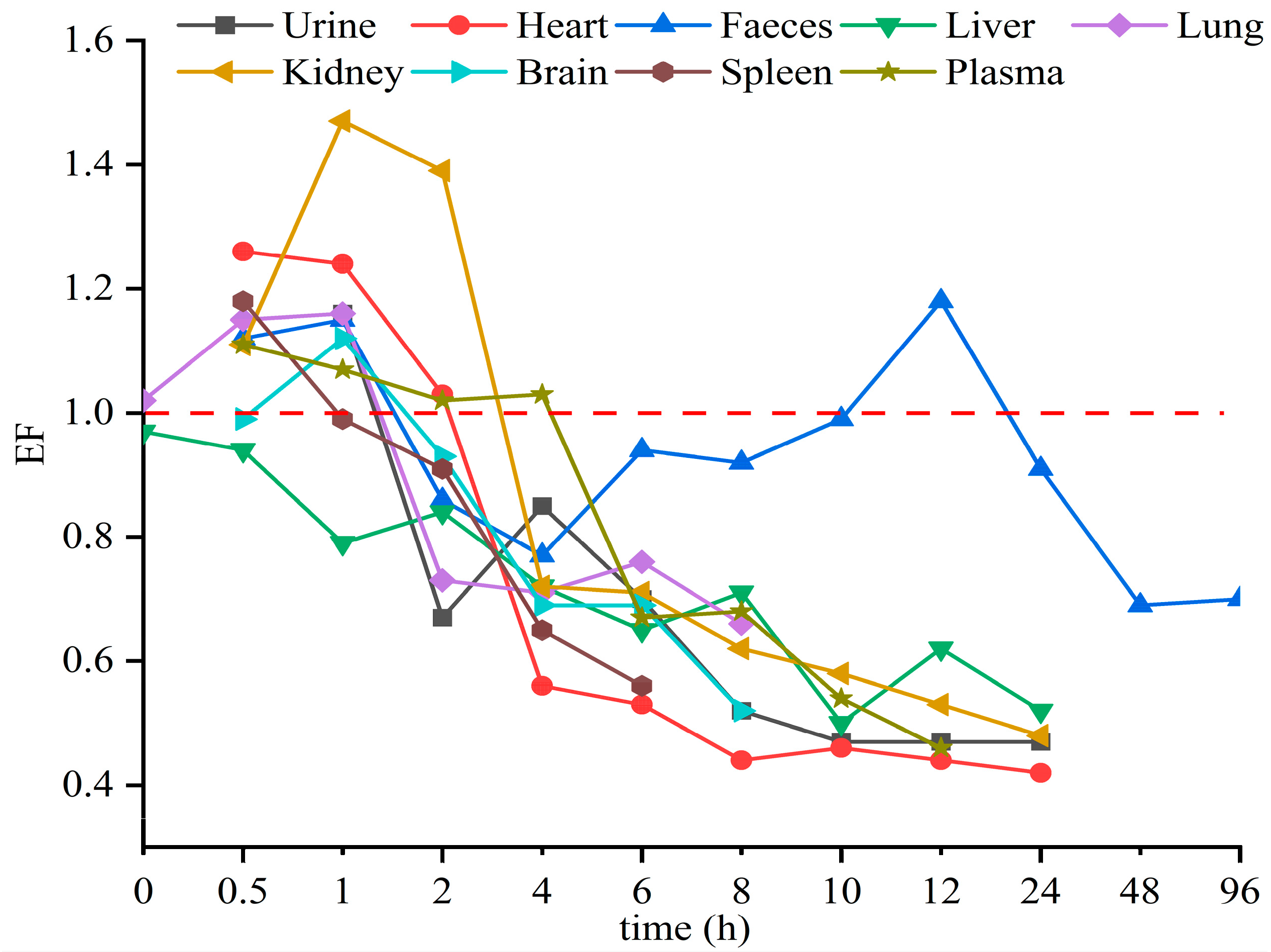 Toxics 11 00145 g004