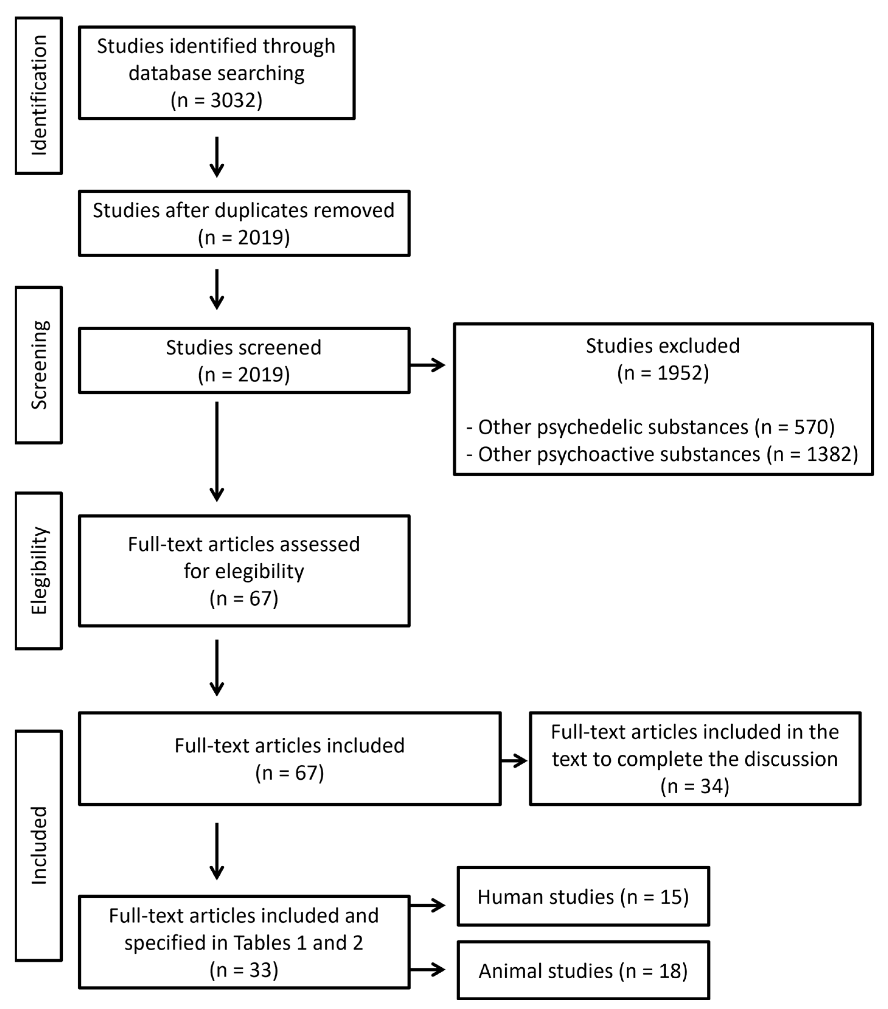Toxics 11 00148 g002