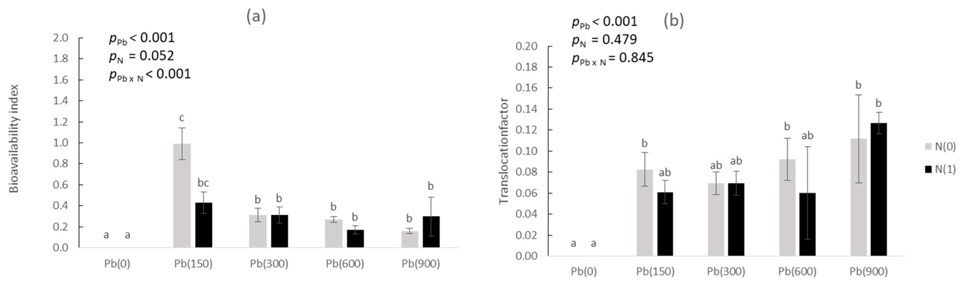 Toxics 11 00153 g004