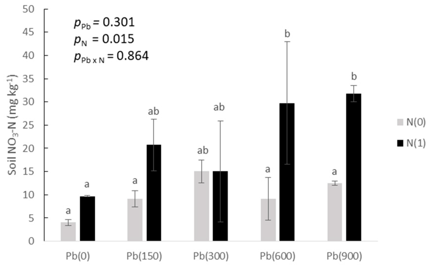 Toxics 11 00153 g005