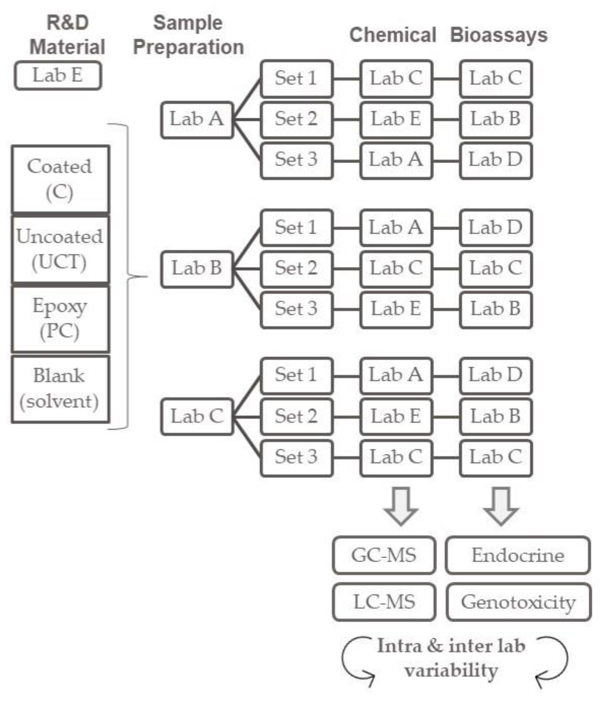 Toxics 11 00156 g001
