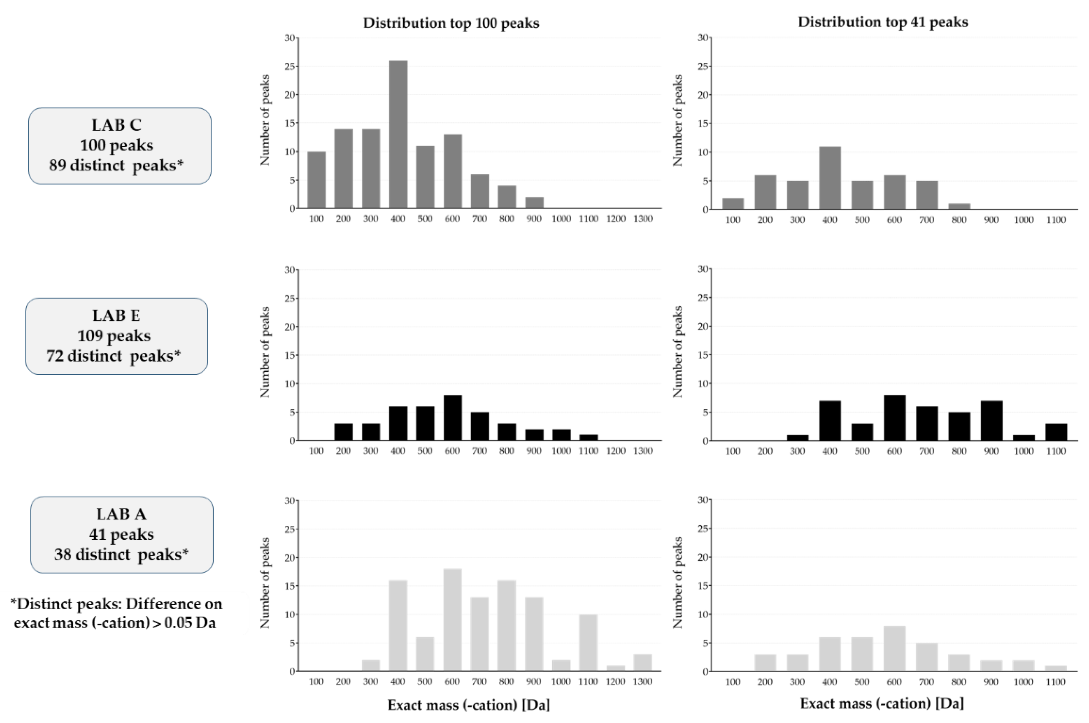 Toxics 11 00156 g002