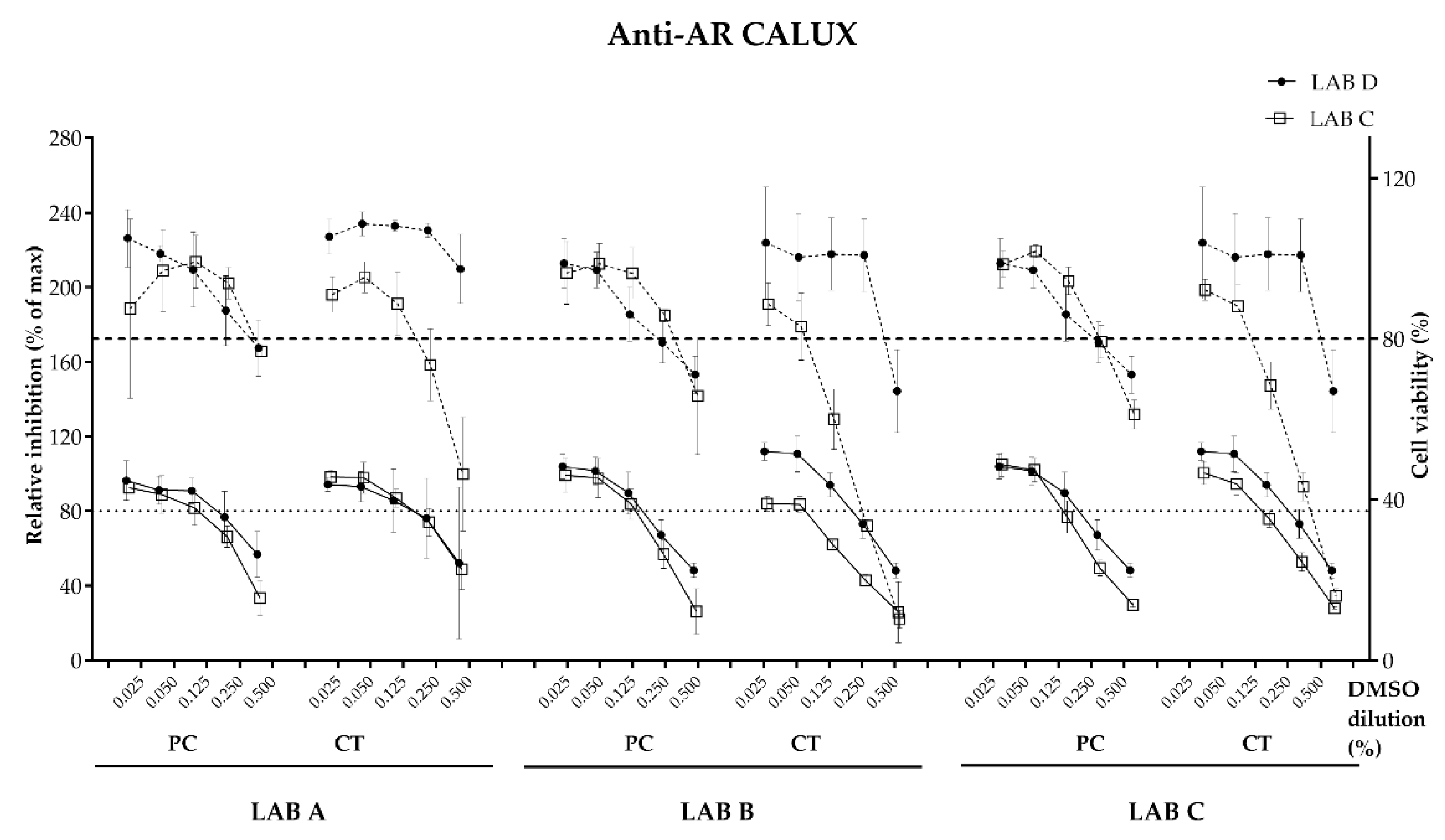 Toxics 11 00156 g004